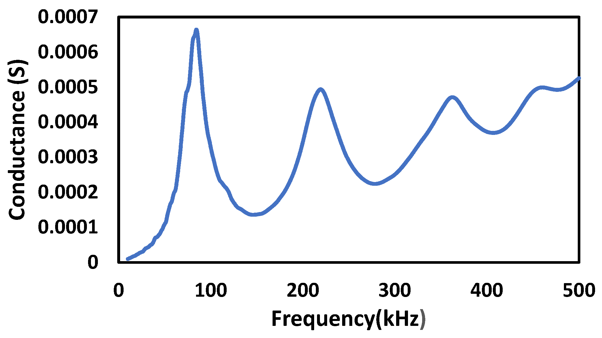 Sensors 22 02296 g008