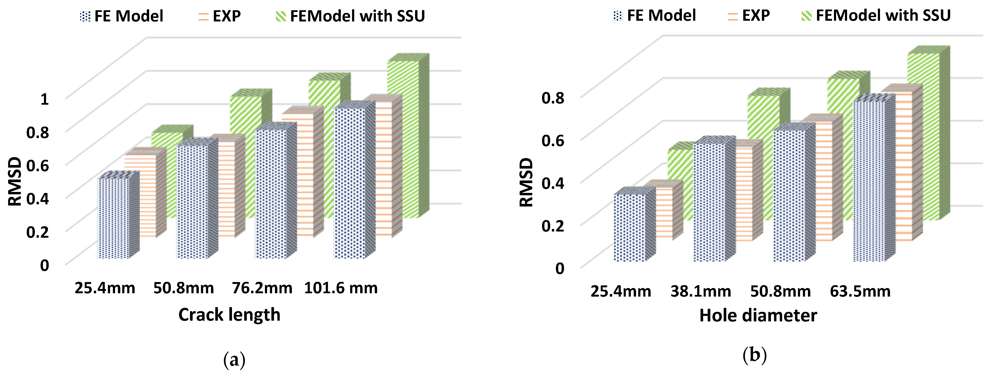 Sensors 22 02296 g026