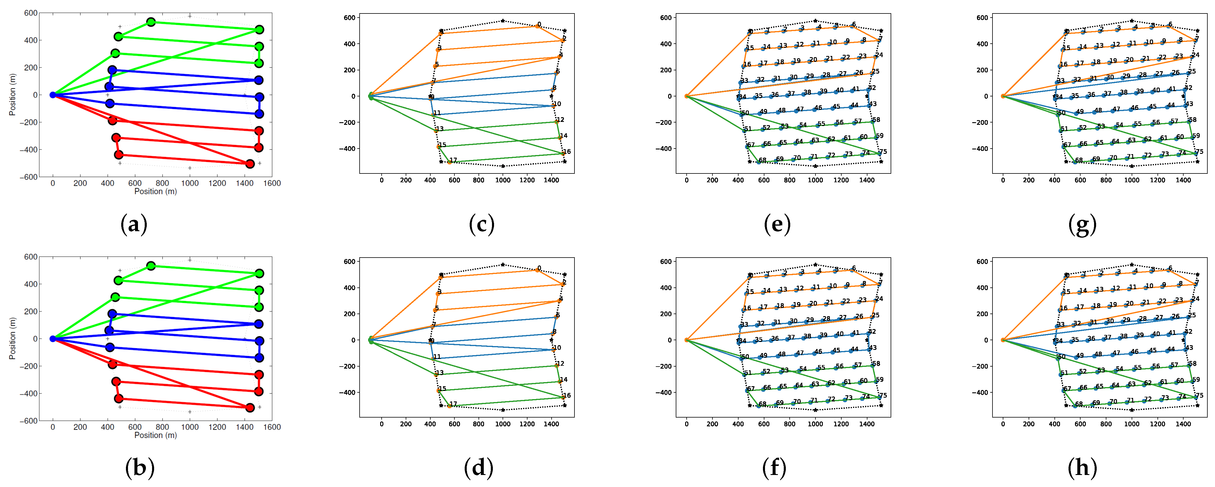 Sensors 22 02297 g009