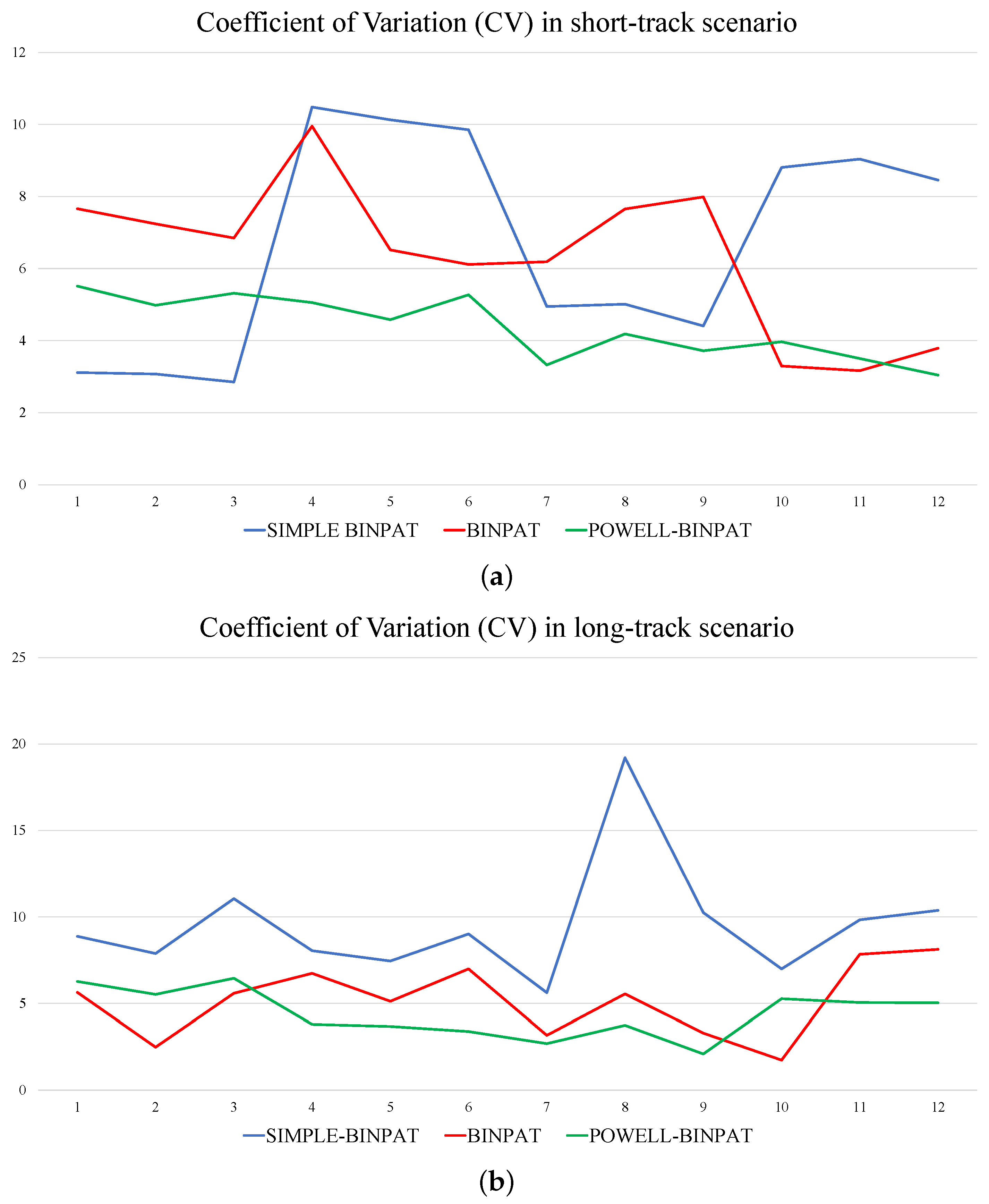 Sensors 22 02297 g013