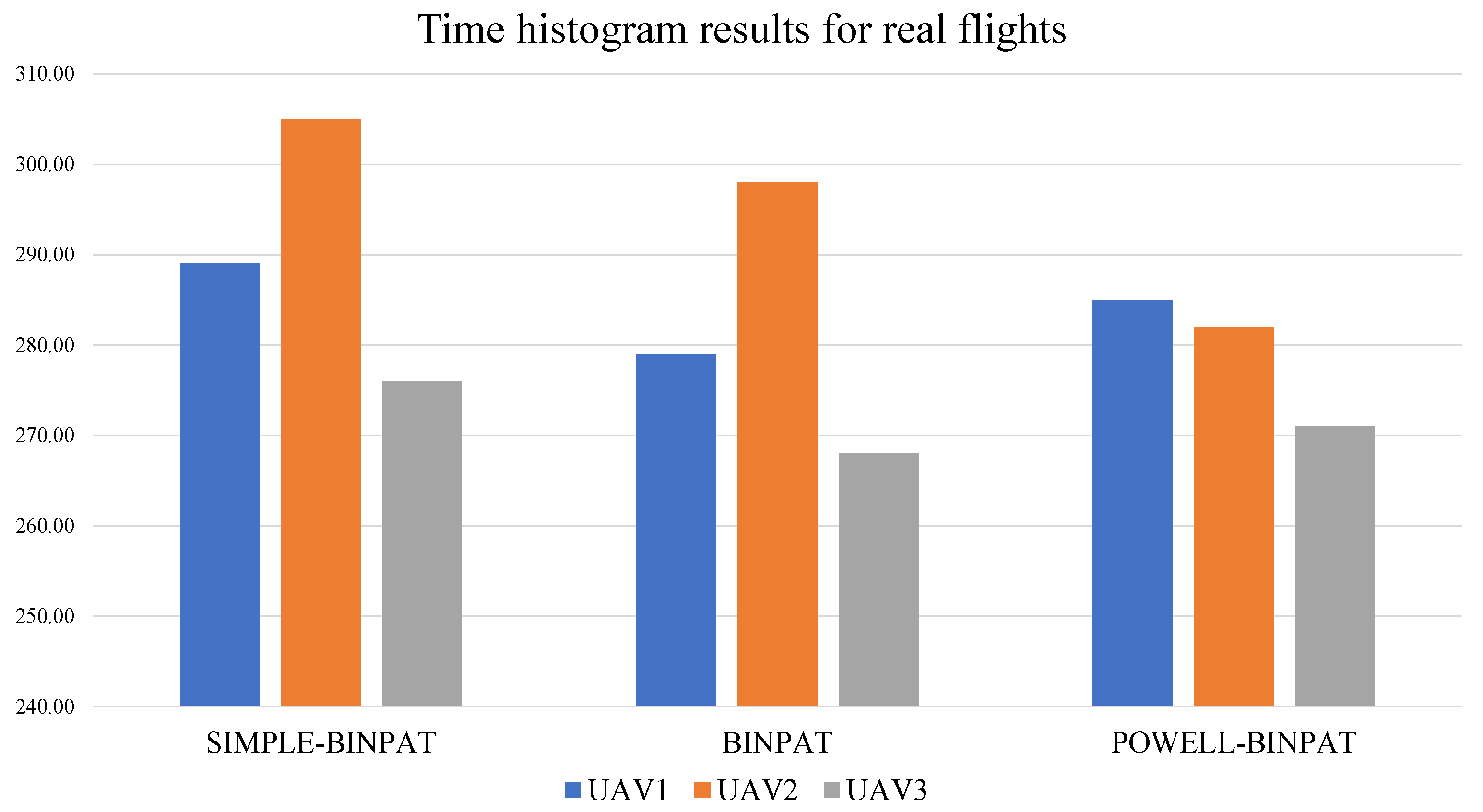 Sensors 22 02297 g016