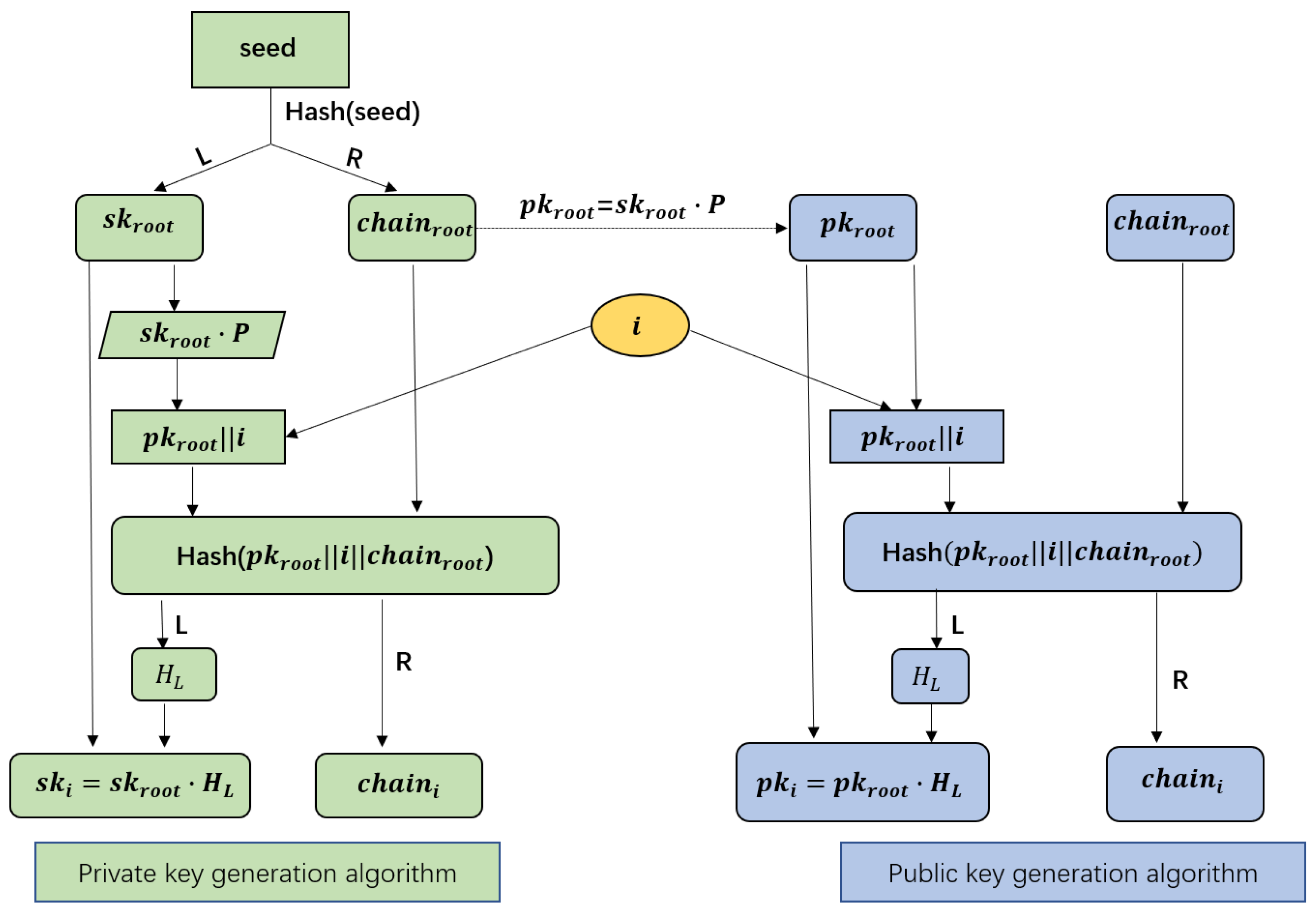 Sensors 22 02299 g002
