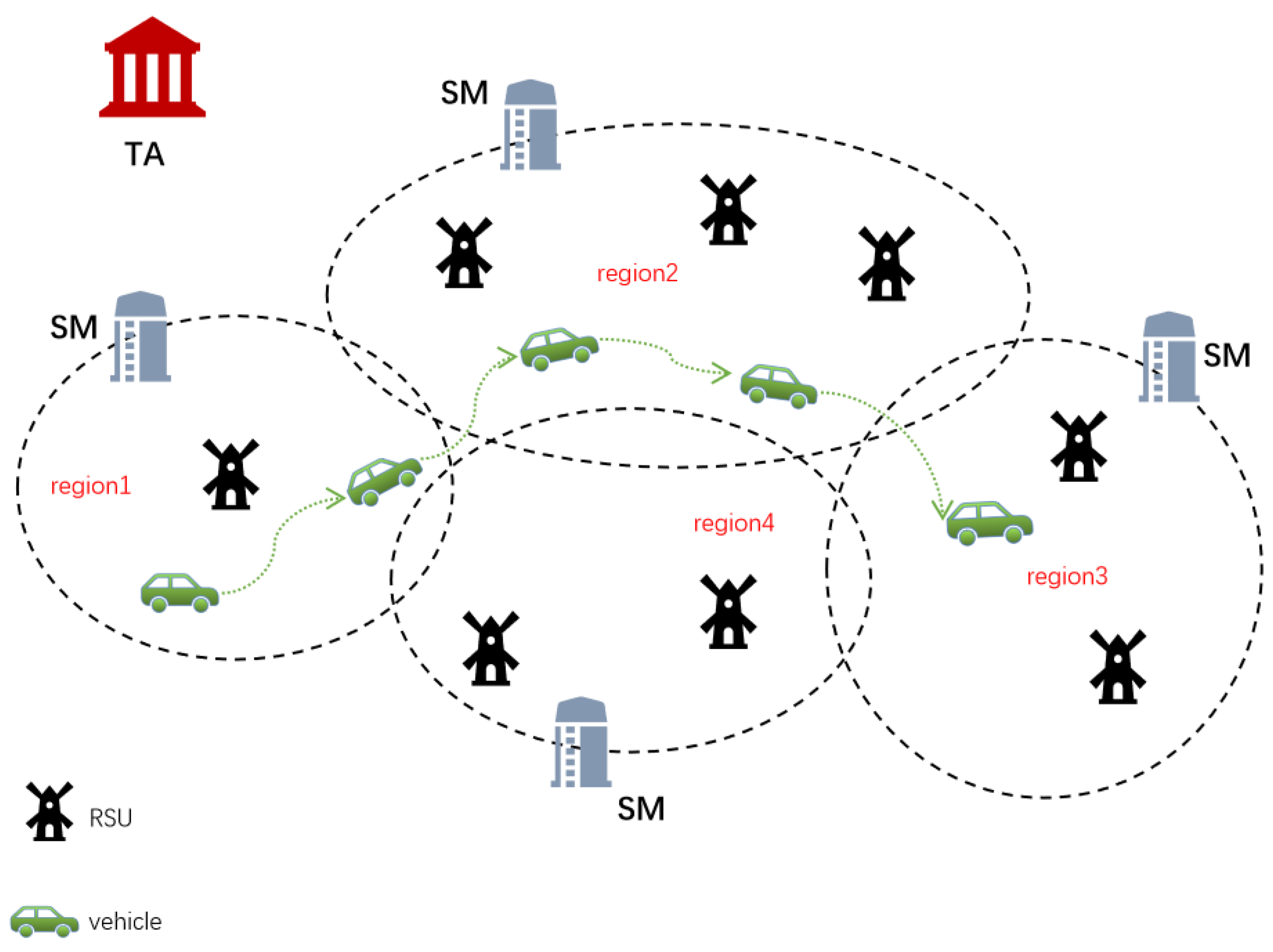 Sensors 22 02299 g003