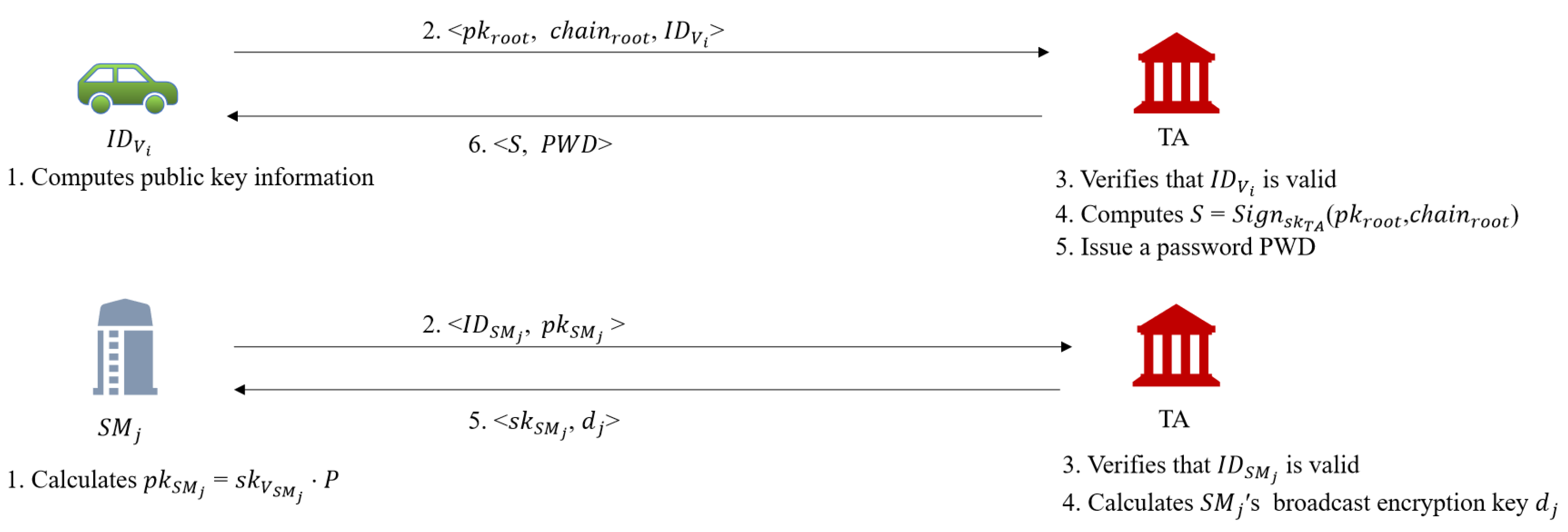 Sensors 22 02299 g004