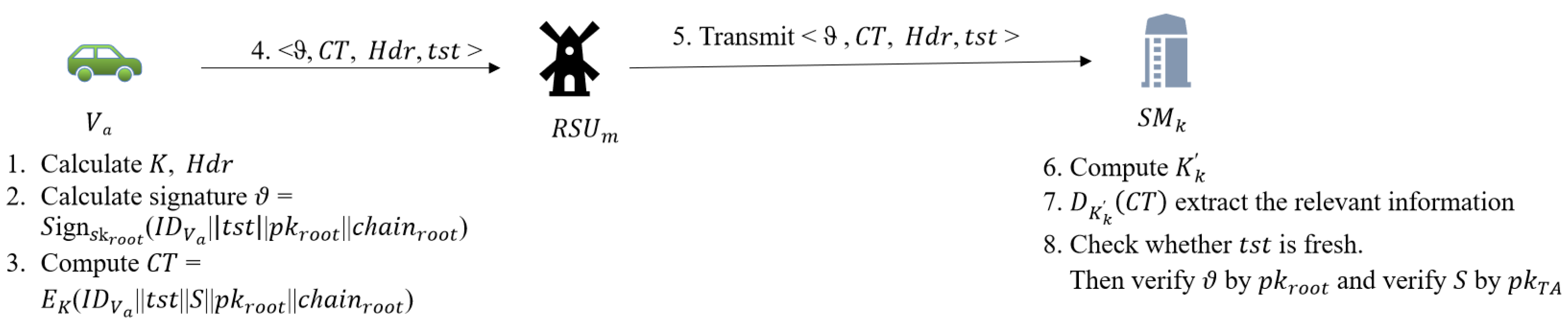 Sensors 22 02299 g005