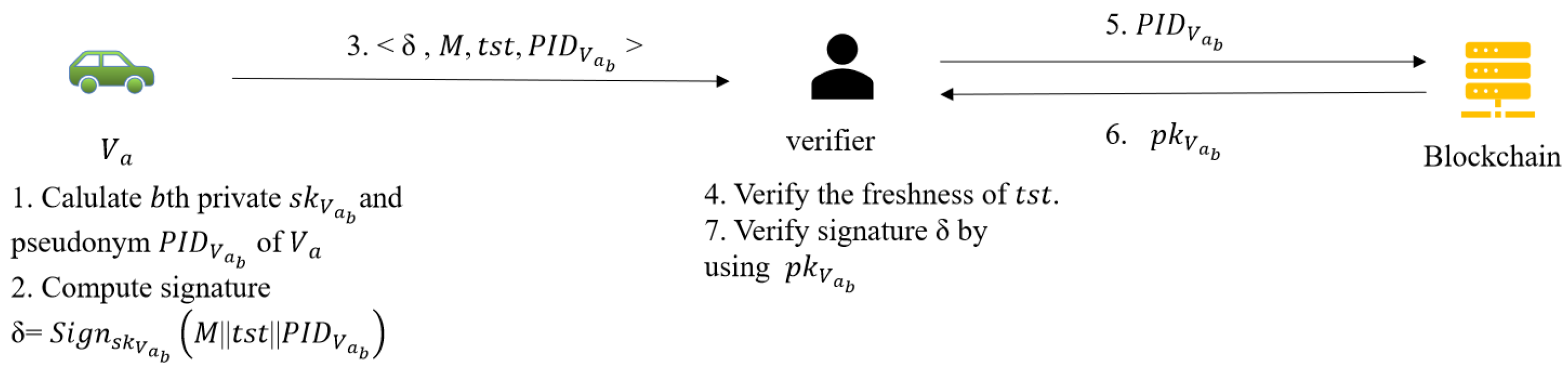 Sensors 22 02299 g006