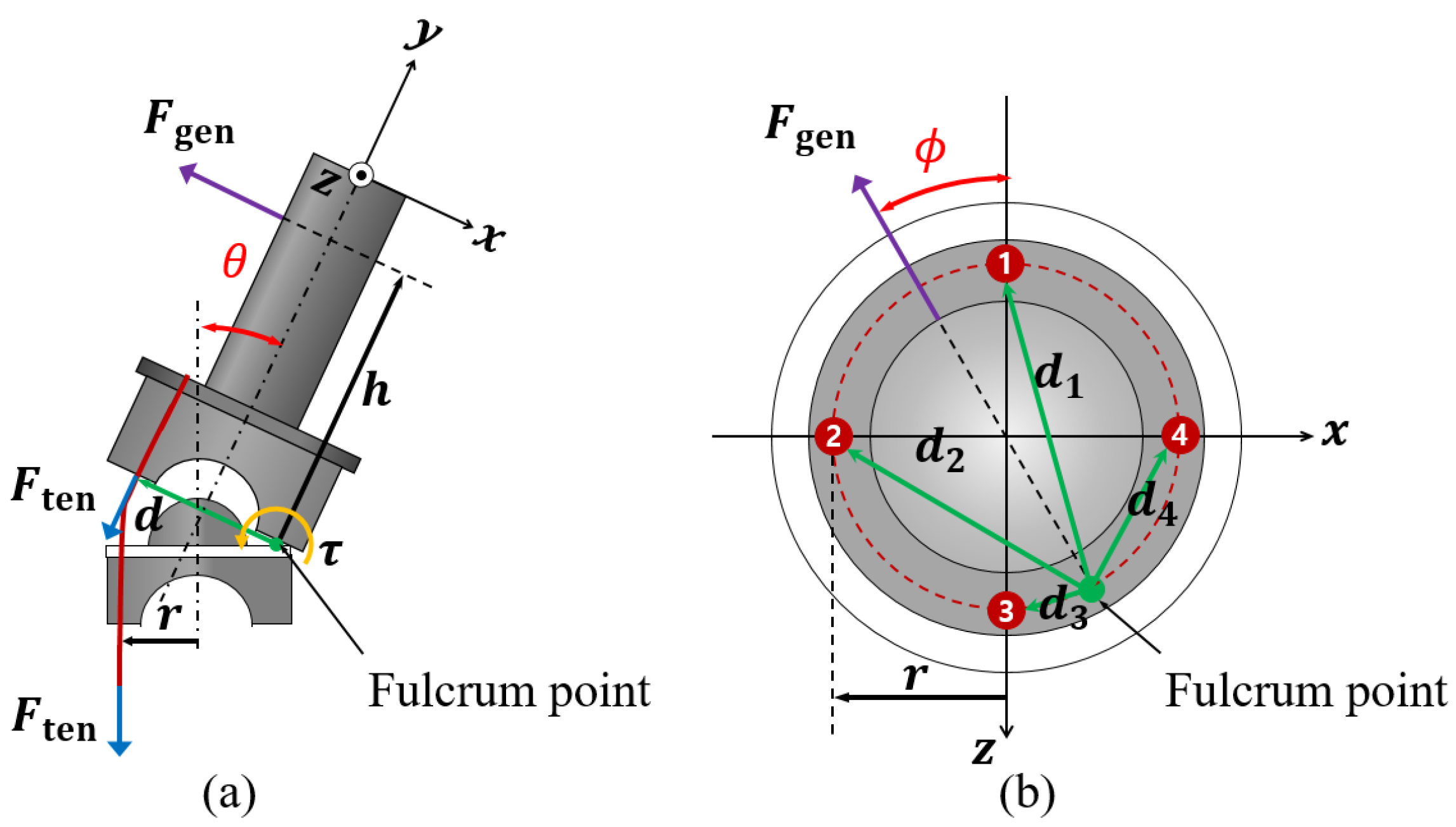 Sensors 22 02314 g005