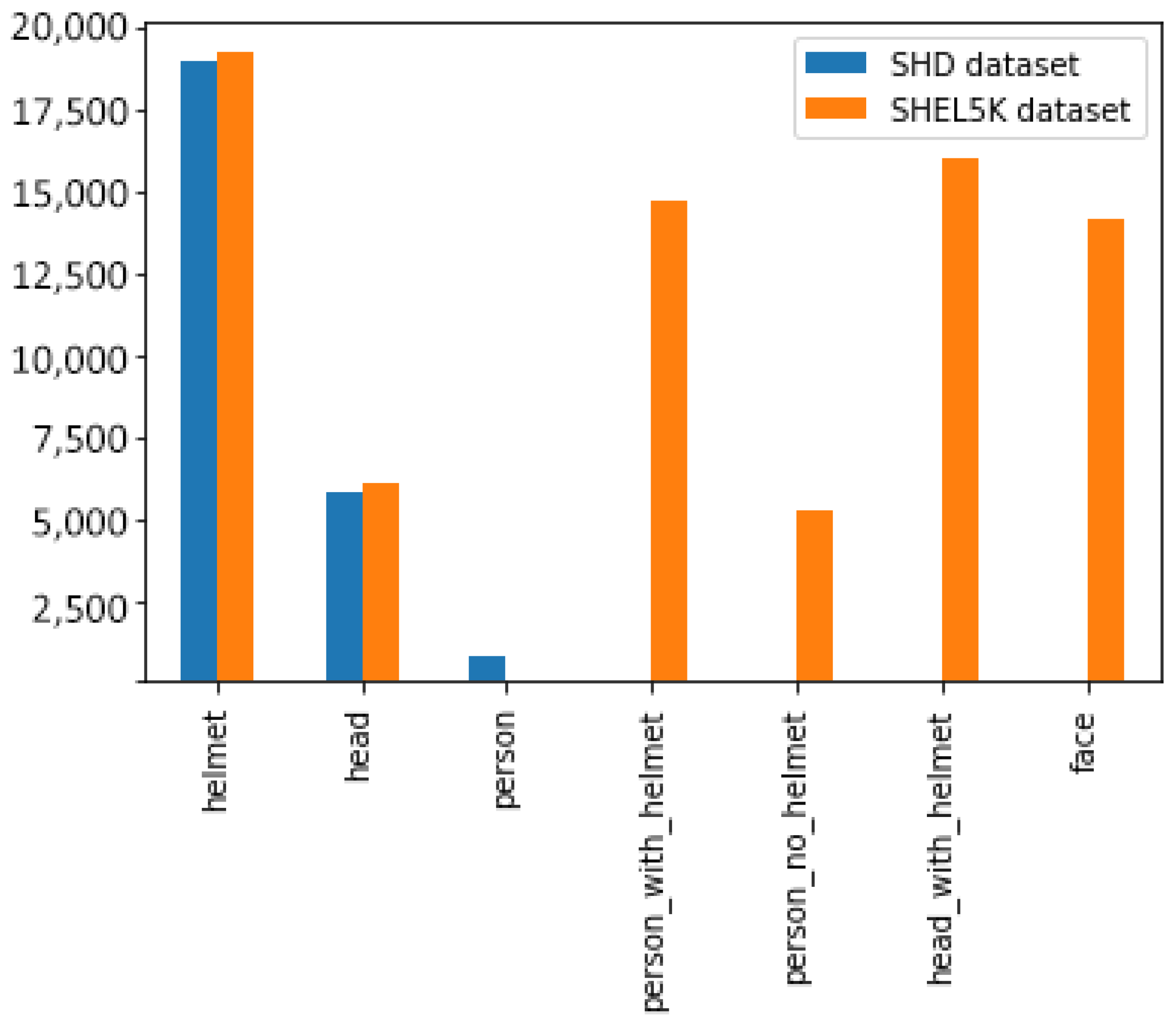Sensors 22 02315 g004