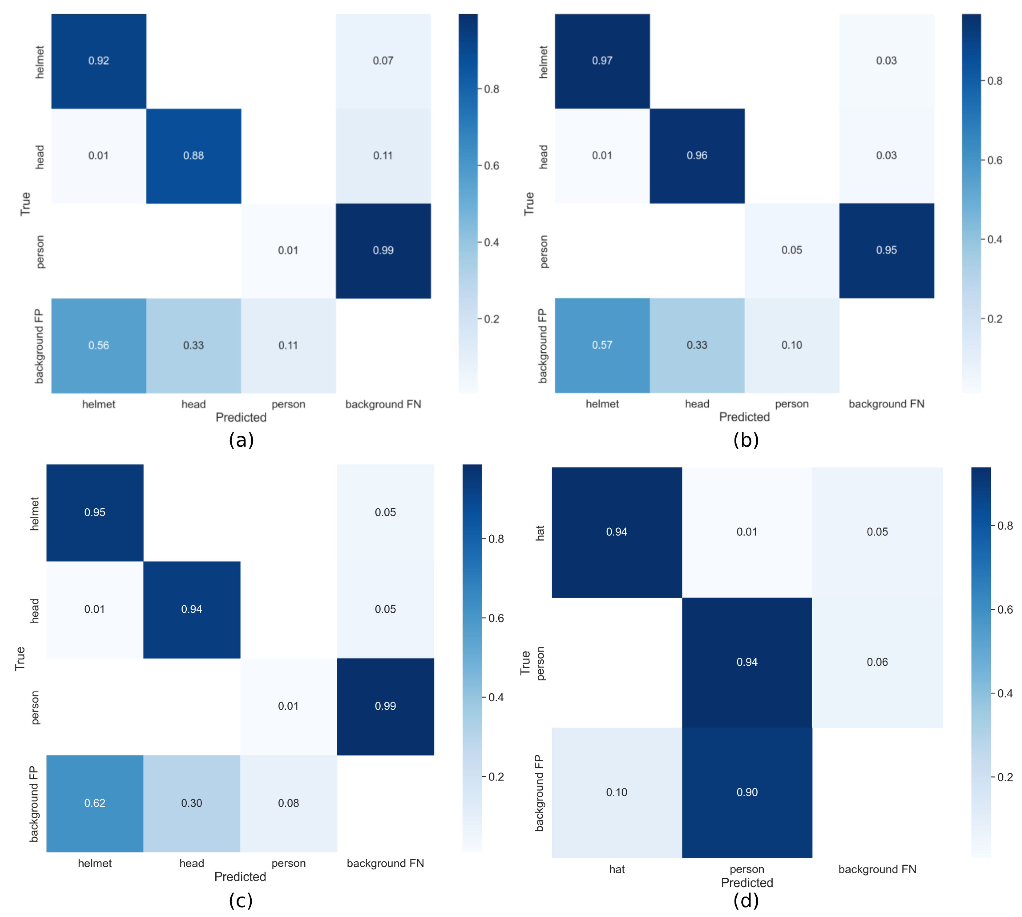 Sensors 22 02315 g006