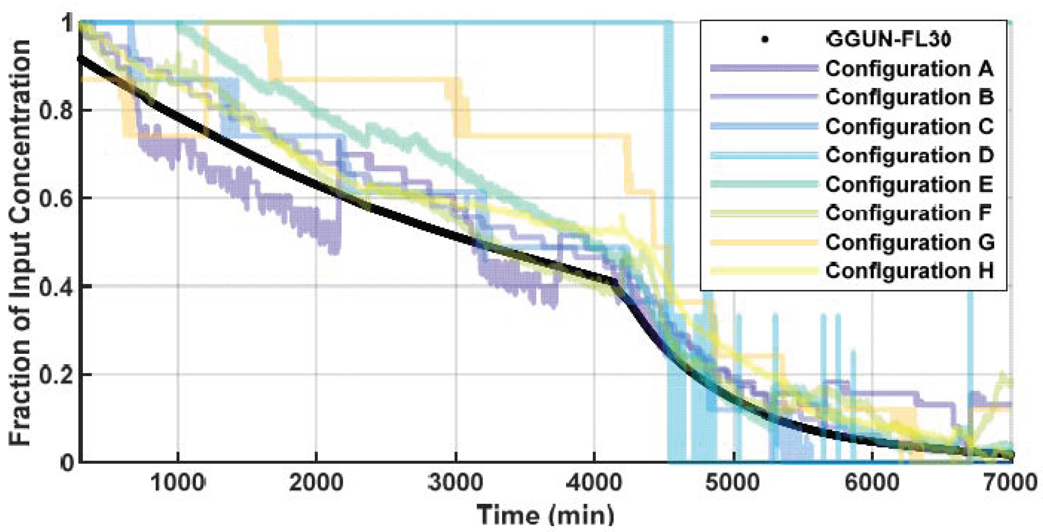 Sensors 22 02319 g002