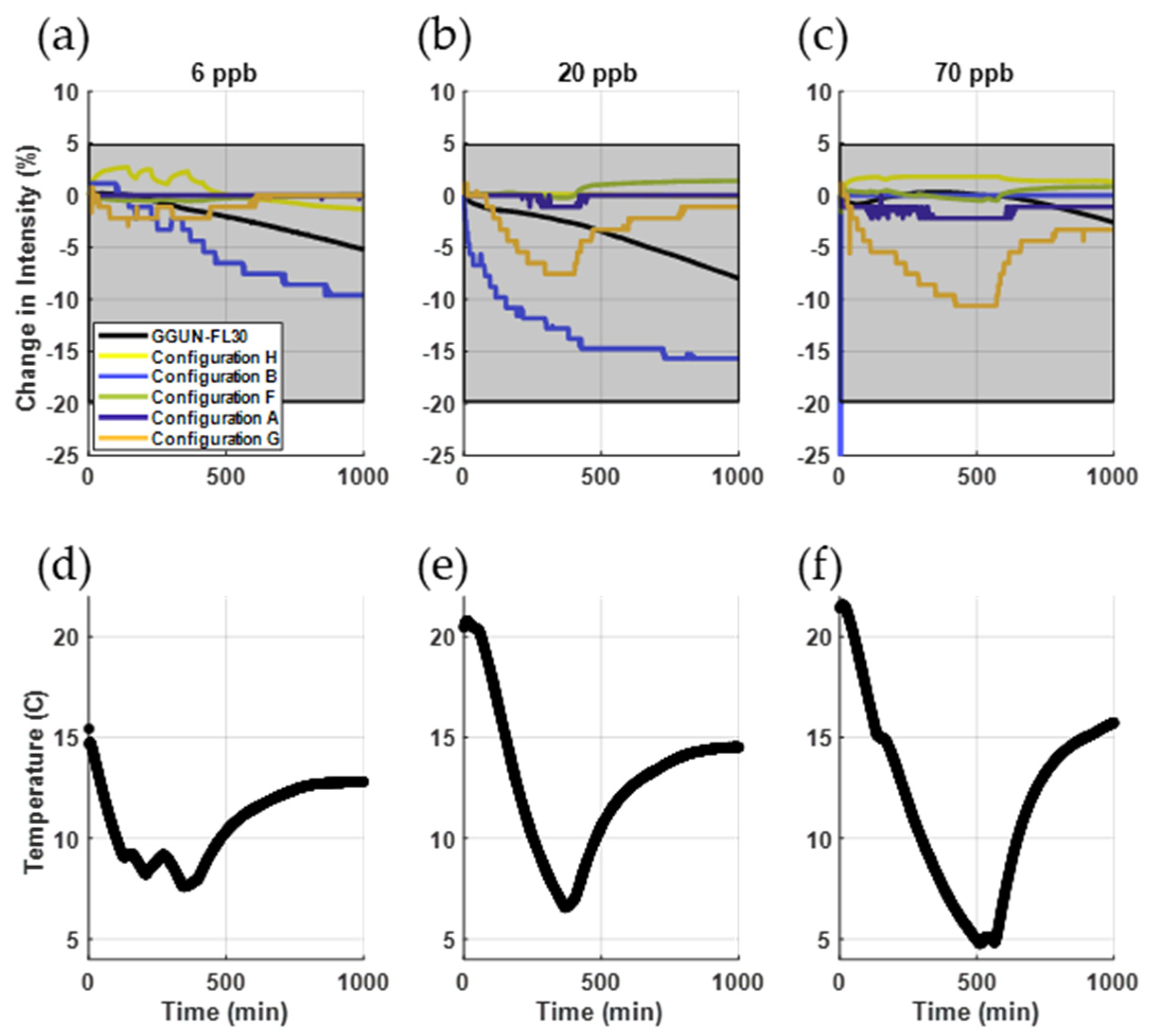 Sensors 22 02319 g004