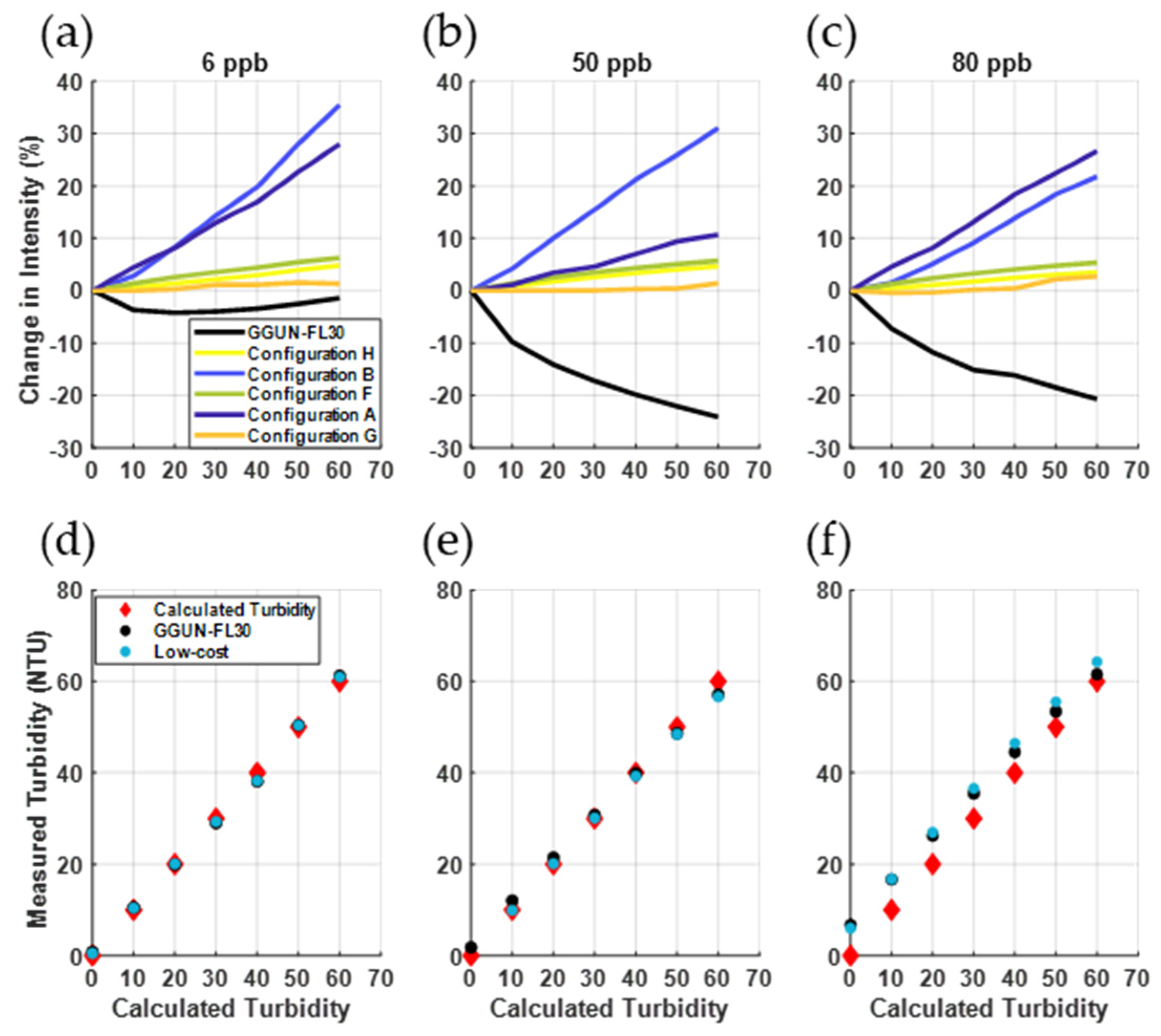 Sensors 22 02319 g005
