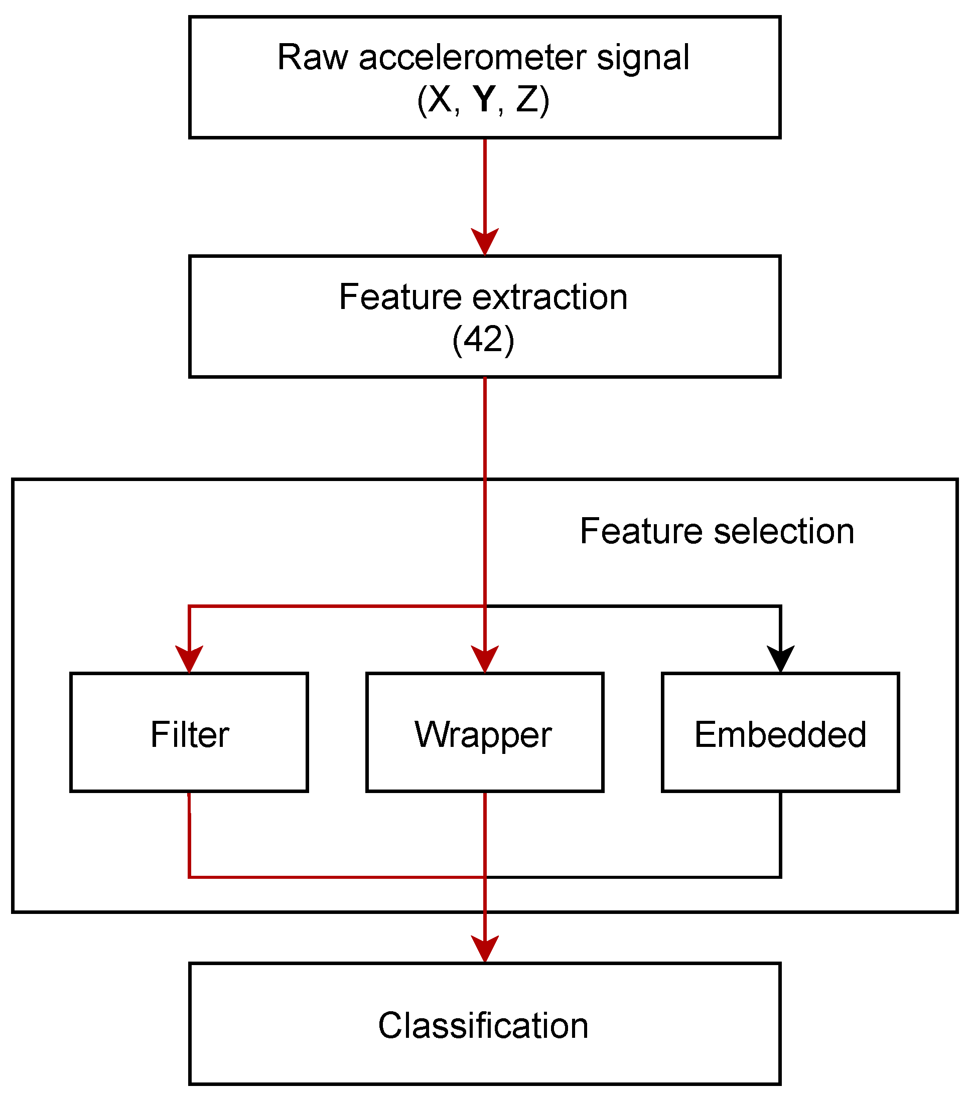 Sensors 22 02323 g002