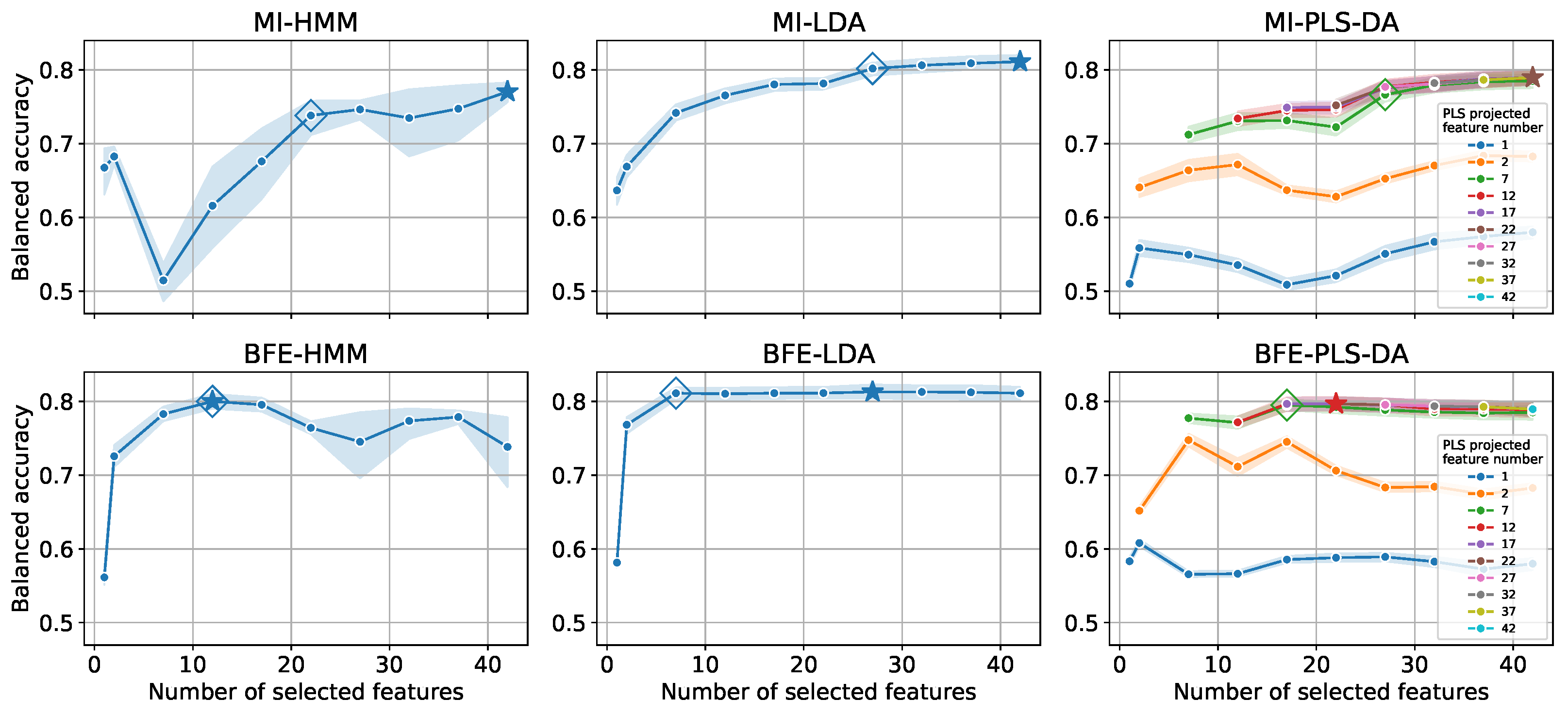 Sensors 22 02323 g003
