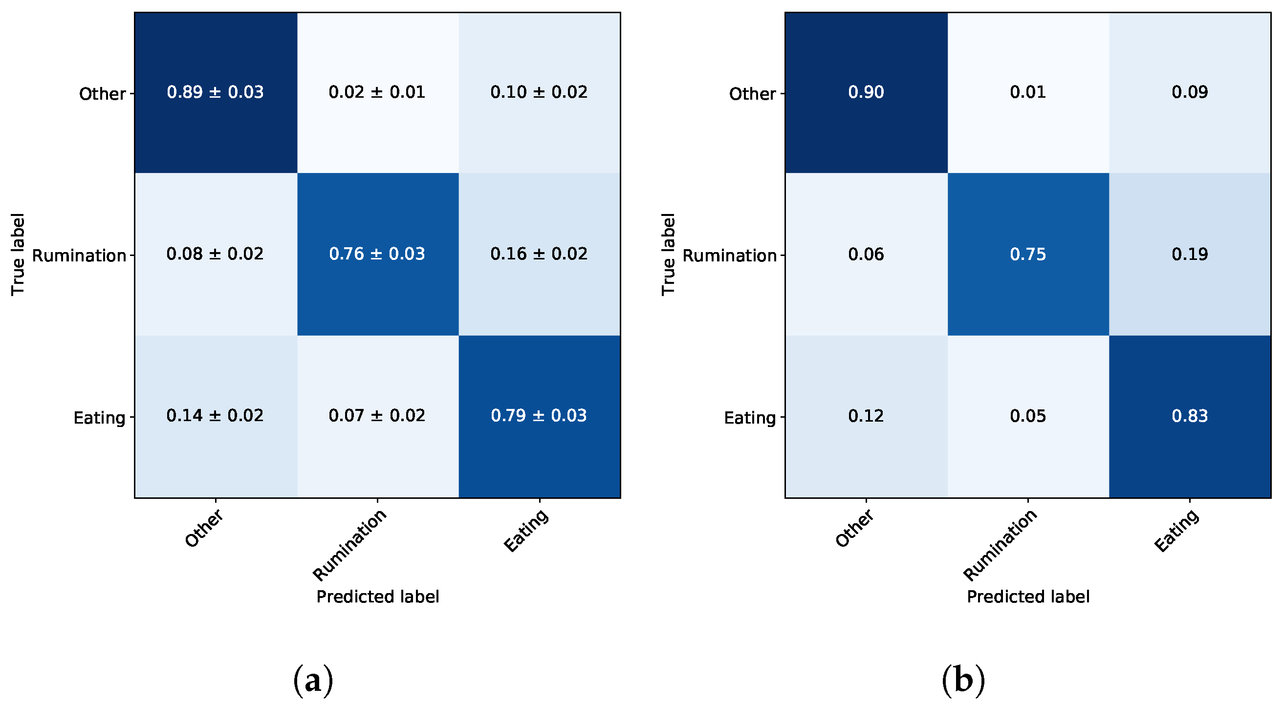 Sensors 22 02323 g005