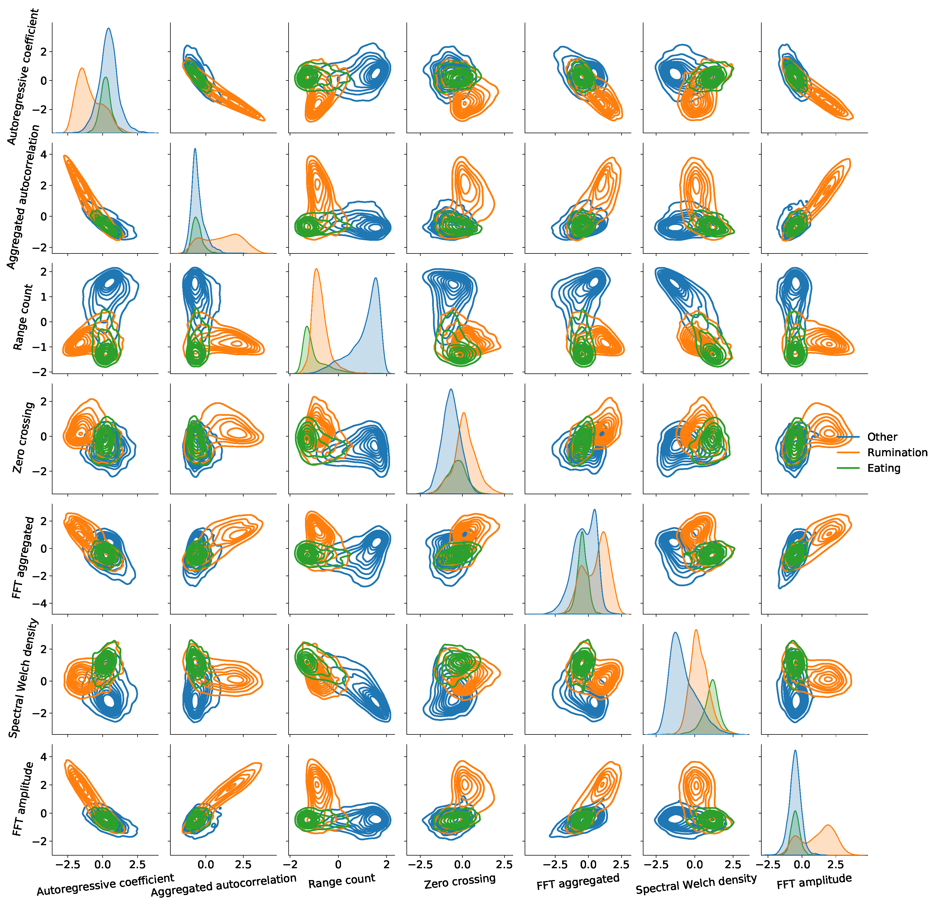 Sensors 22 02323 g007