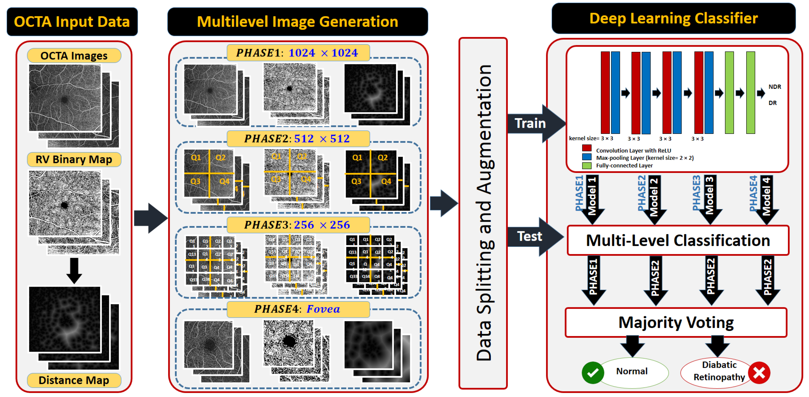 Sensors | Free Full-Text | Automated Diagnosis of Optical Coherence  Tomography Angiography (OCTA) Based on Machine Learning Techniques
