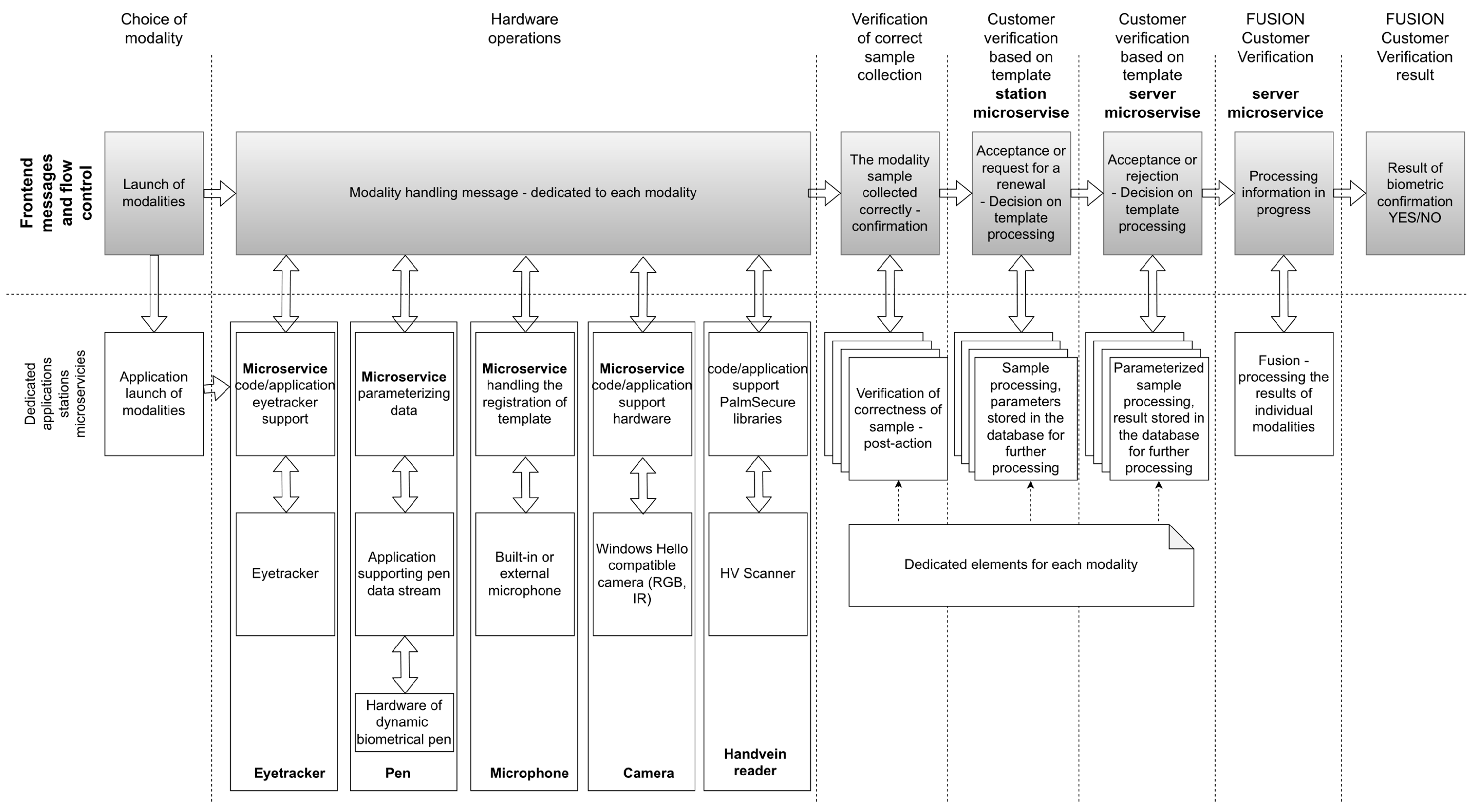 Sensors 22 02356 g002 Sensors 22 02356 g002
