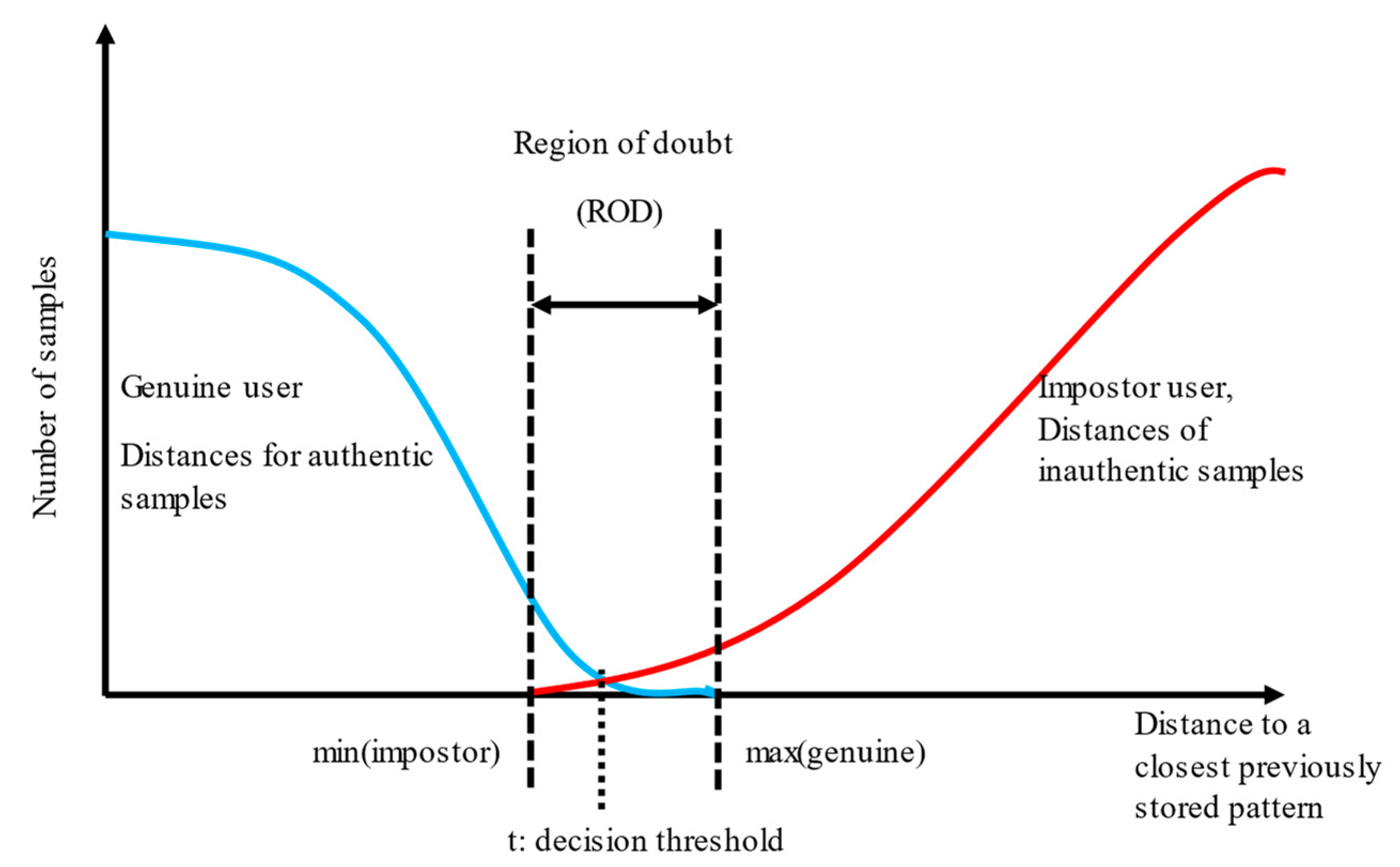 Sensors 22 02356 g005 Sensors 22 02356 g005