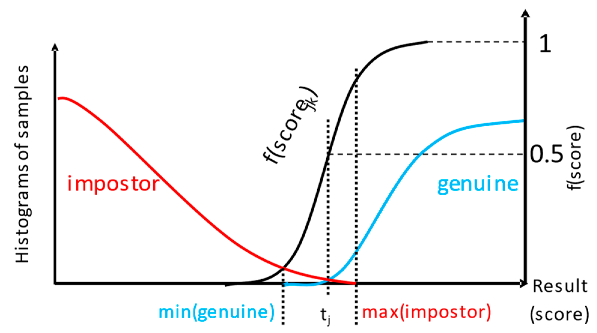 Sensors 22 02356 g006 Sensors 22 02356 g006