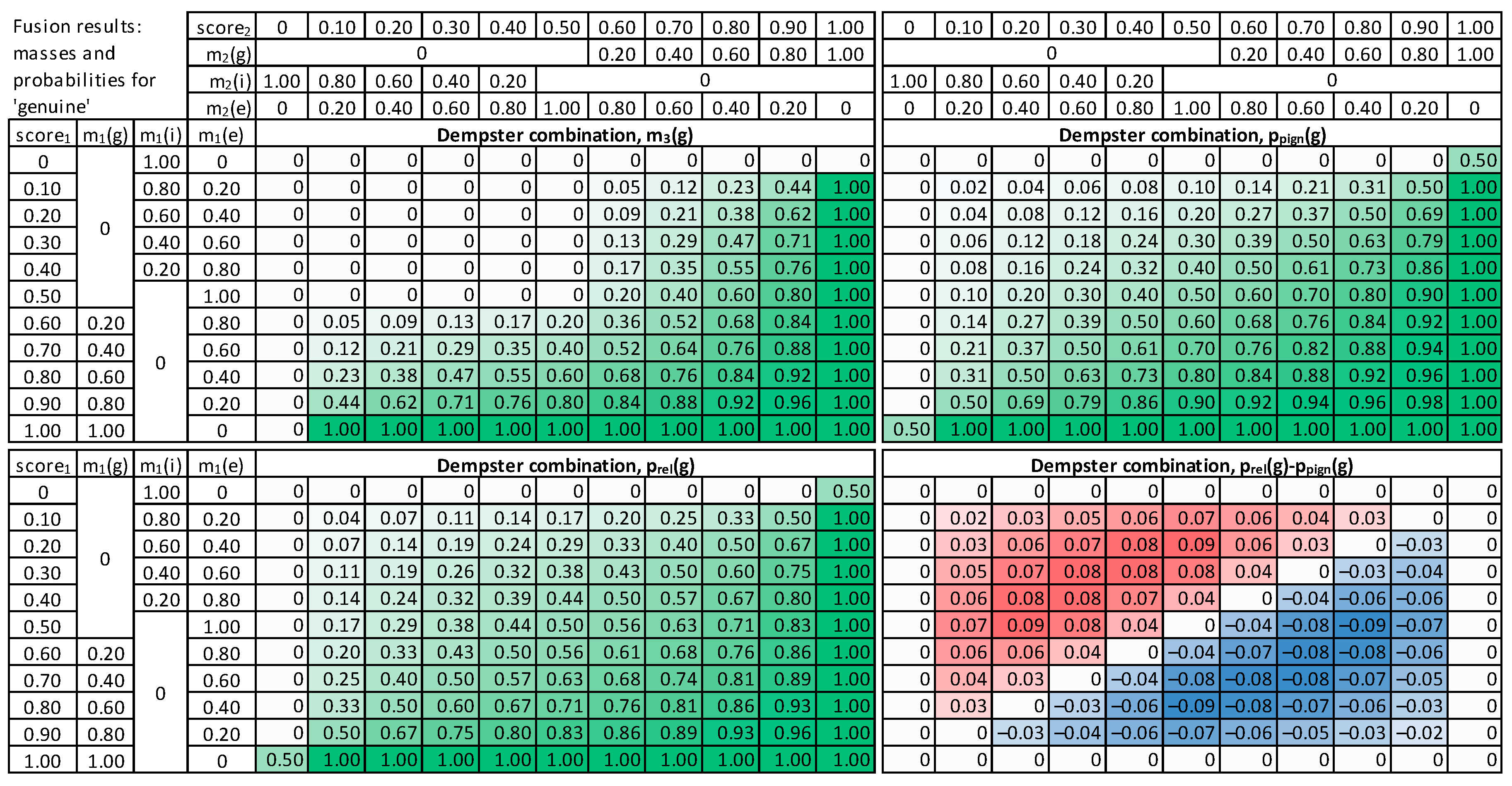 Sensors 22 02356 g007 Sensors 22 02356 g007