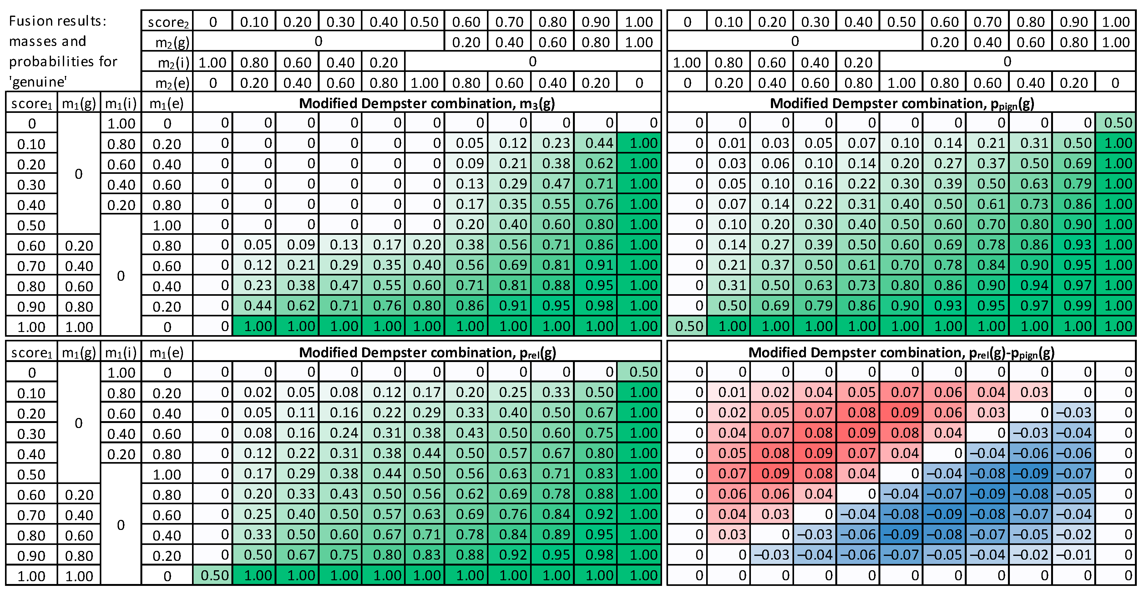 Sensors 22 02356 g008 Sensors 22 02356 g008