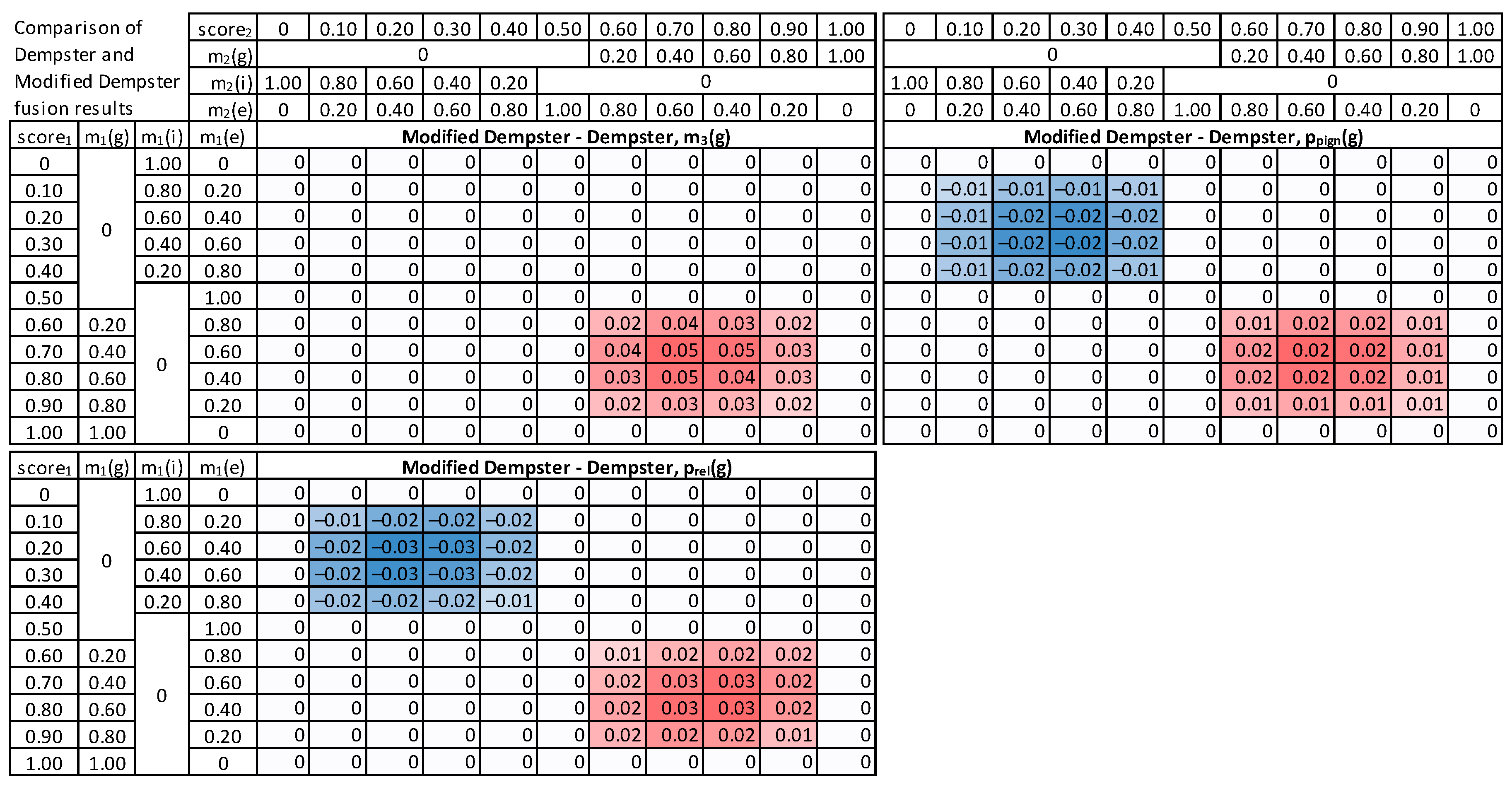 Sensors 22 02356 g010 Sensors 22 02356 g010