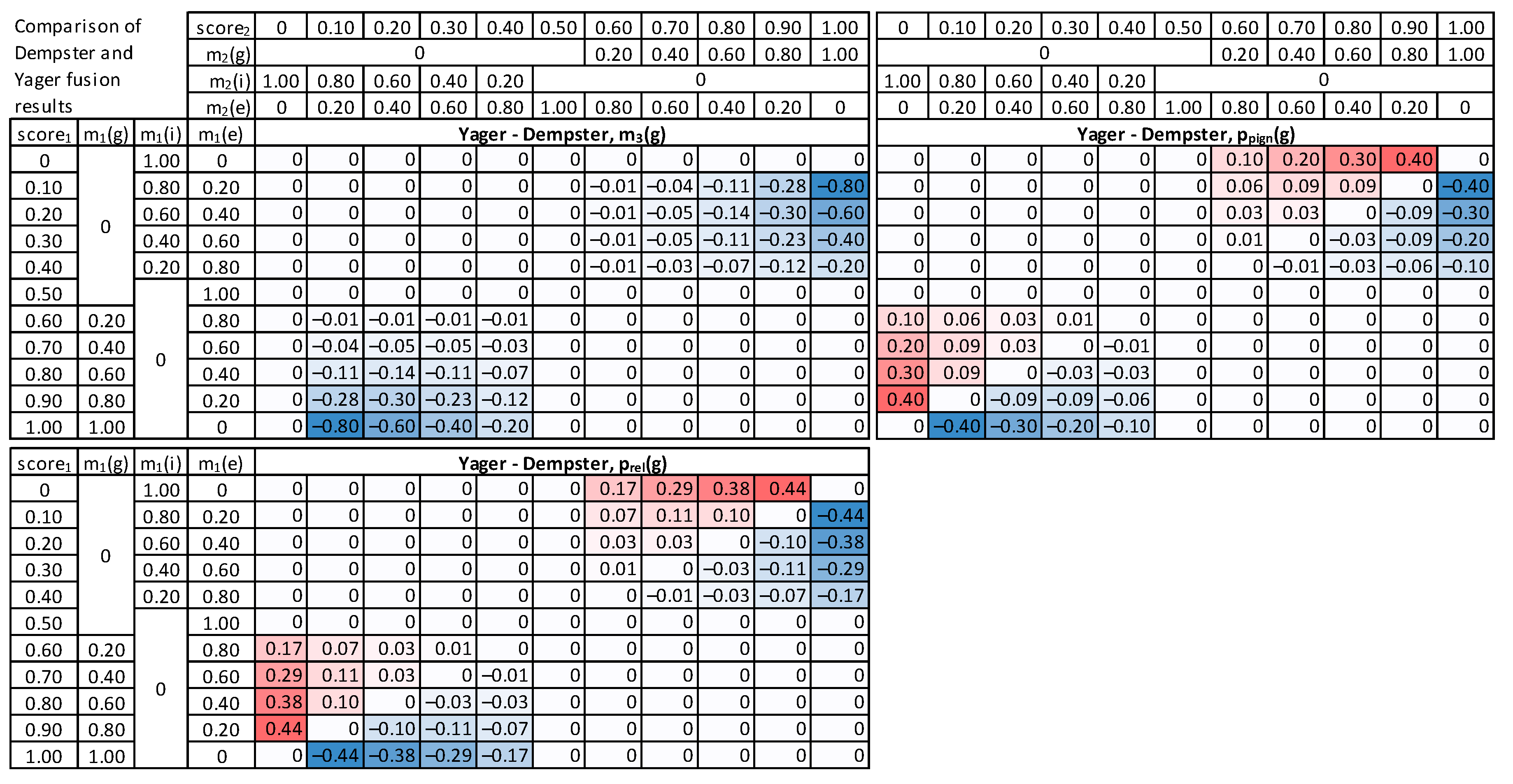 Sensors 22 02356 g011 Sensors 22 02356 g011