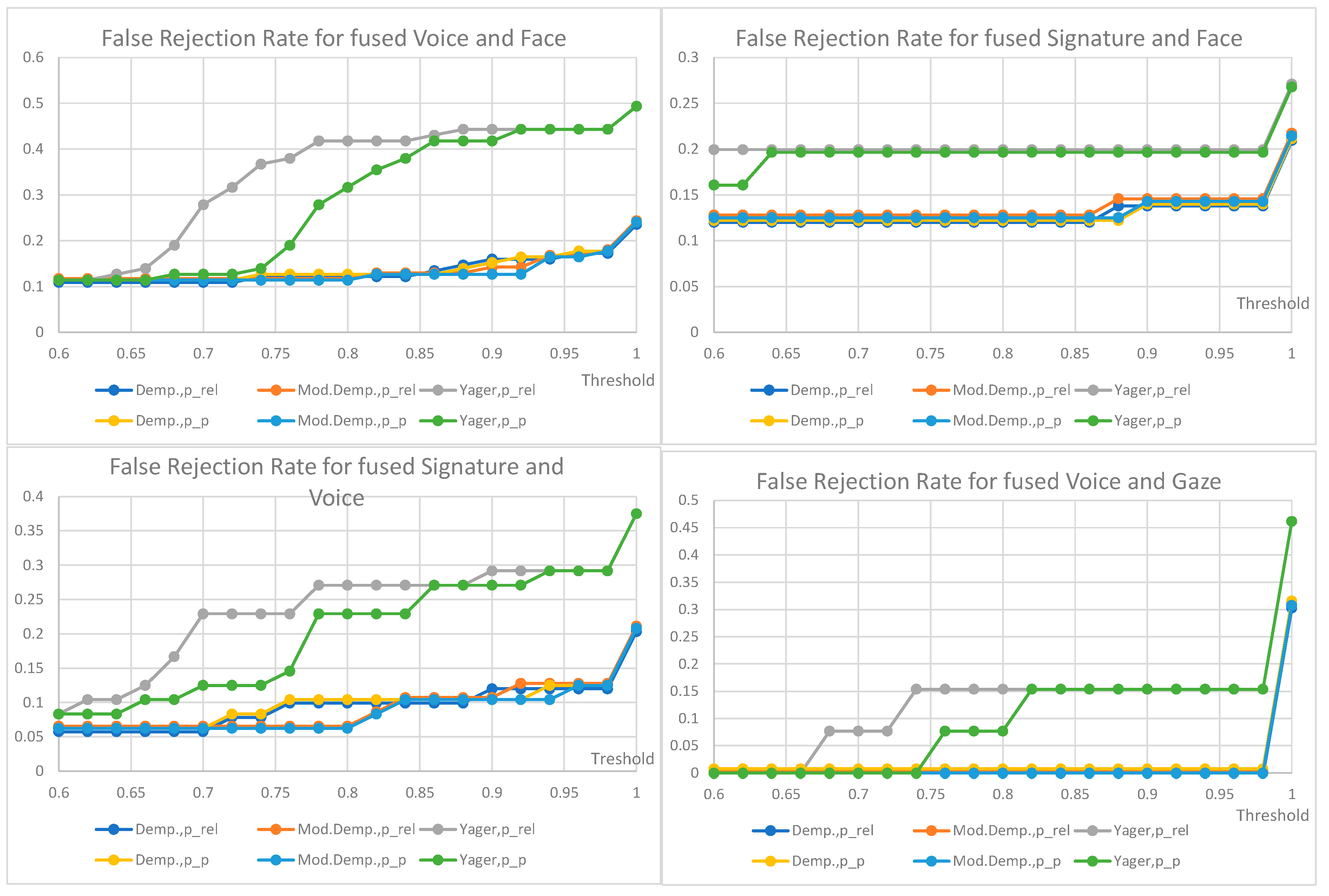 Sensors 22 02356 g012 Sensors 22 02356 g012