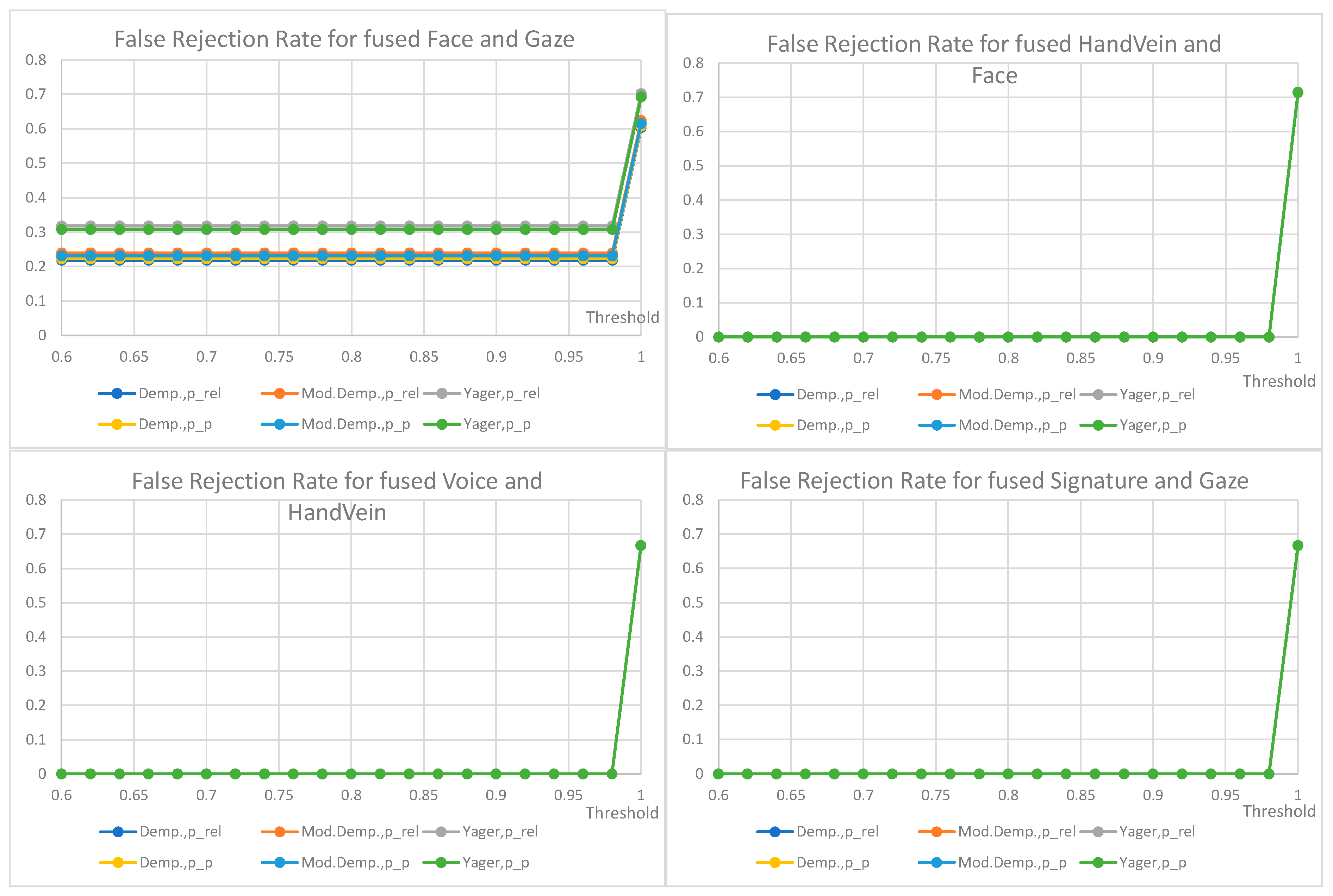 Sensors 22 02356 g013 Sensors 22 02356 g013