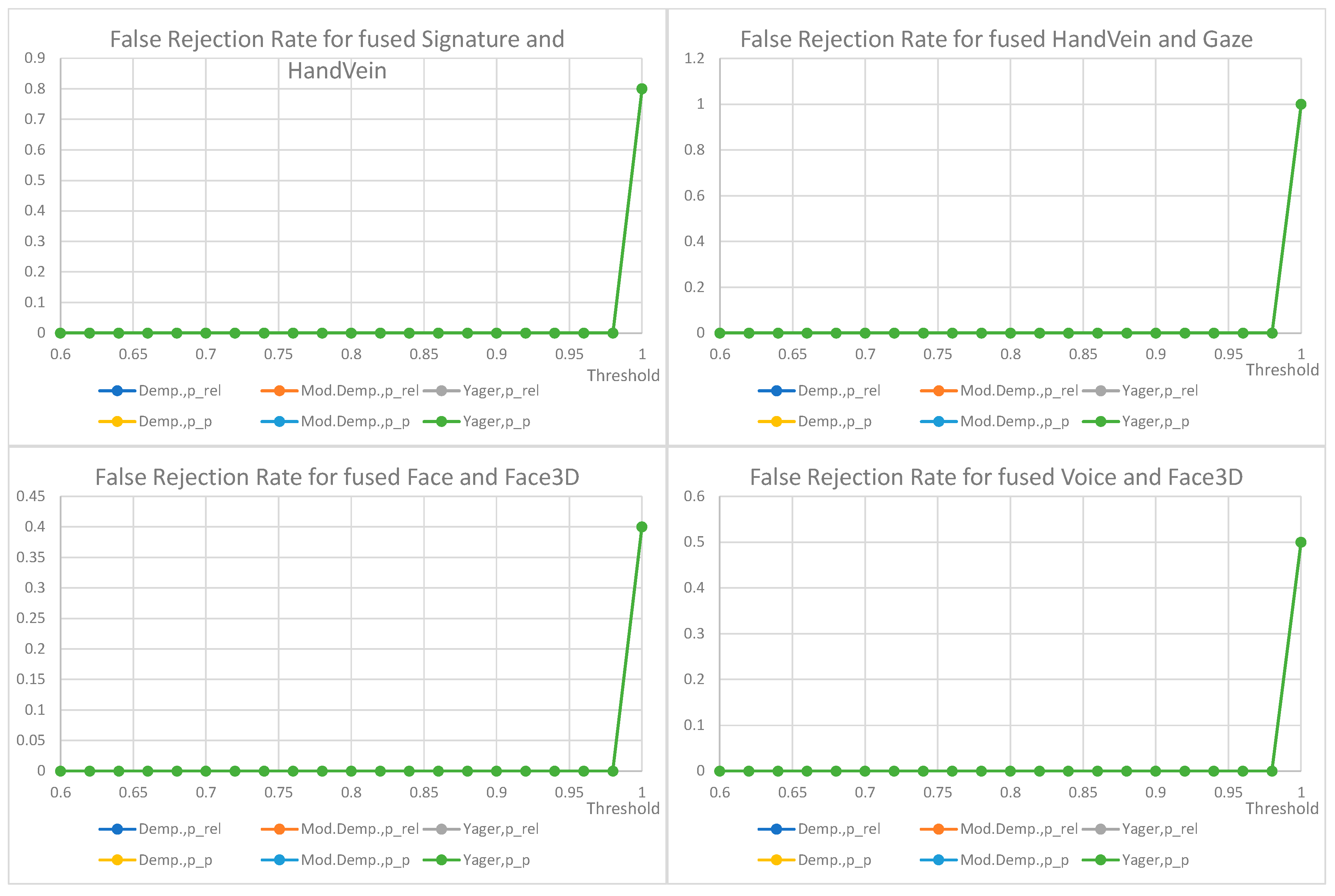 Sensors 22 02356 g014 Sensors 22 02356 g014