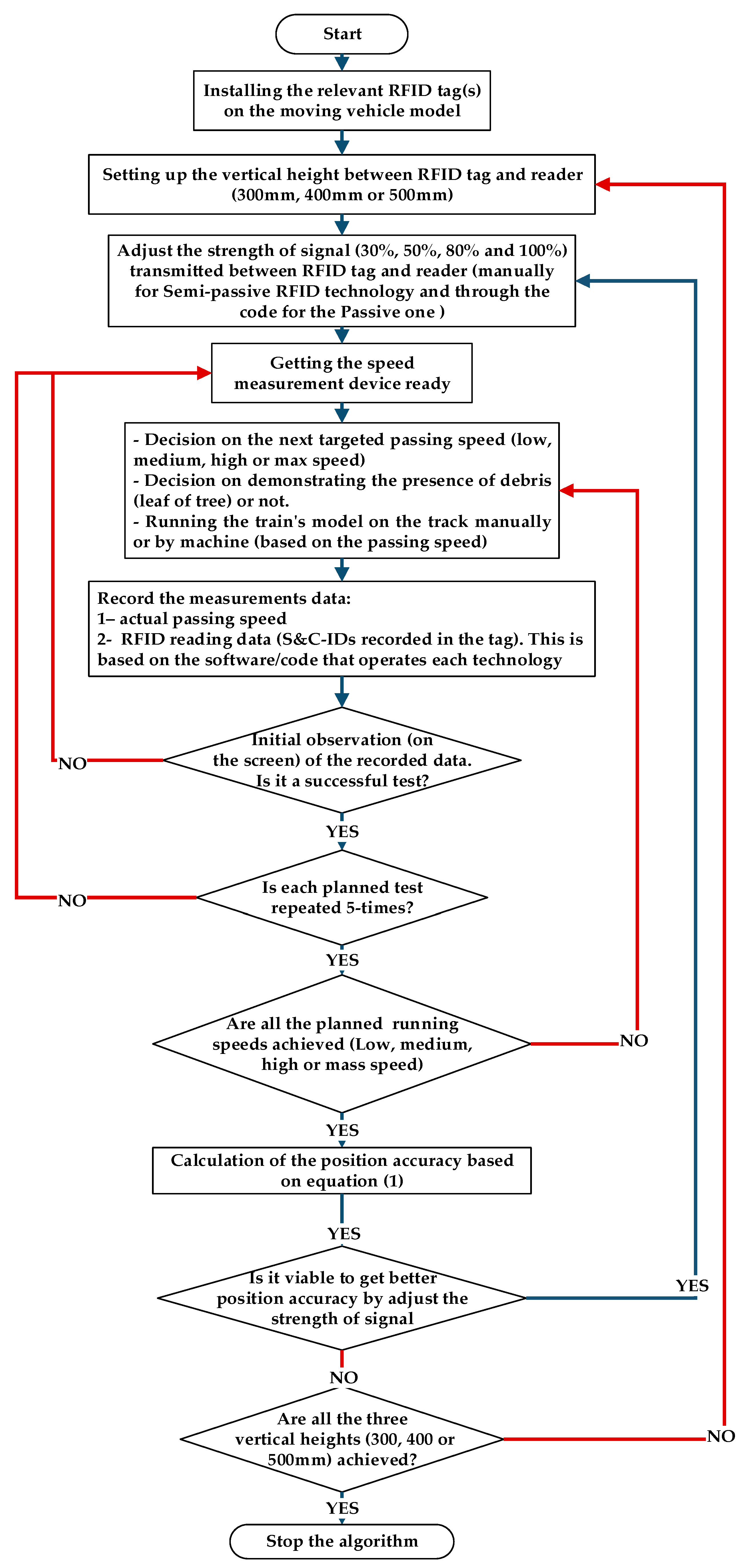 Sensors 22 02401 g0a2