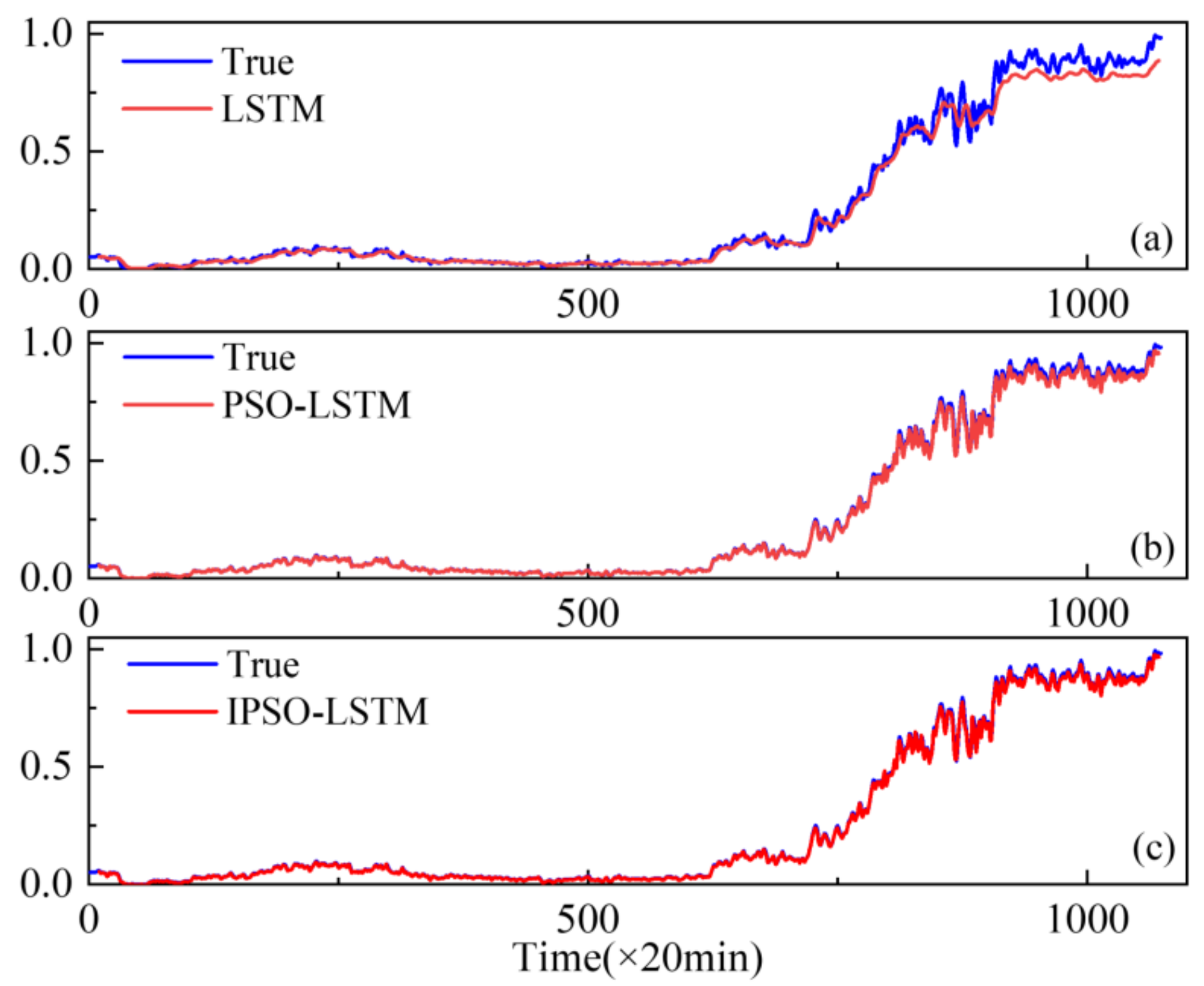 Sensors 22 02407 g007