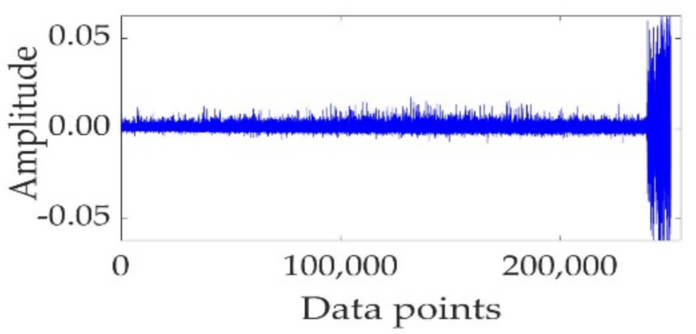 Sensors 22 02407 g014