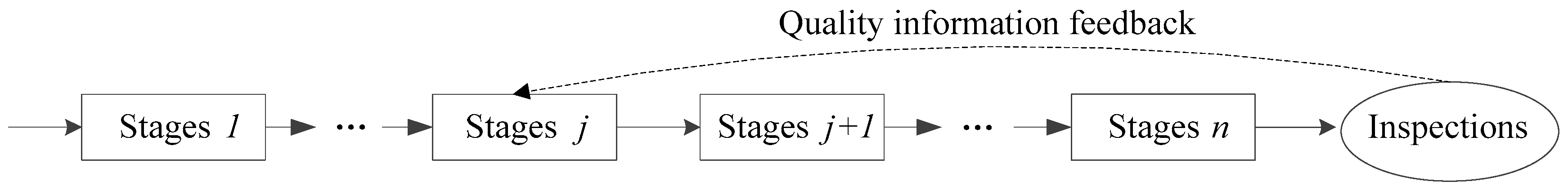 Sensors 22 02409 g001