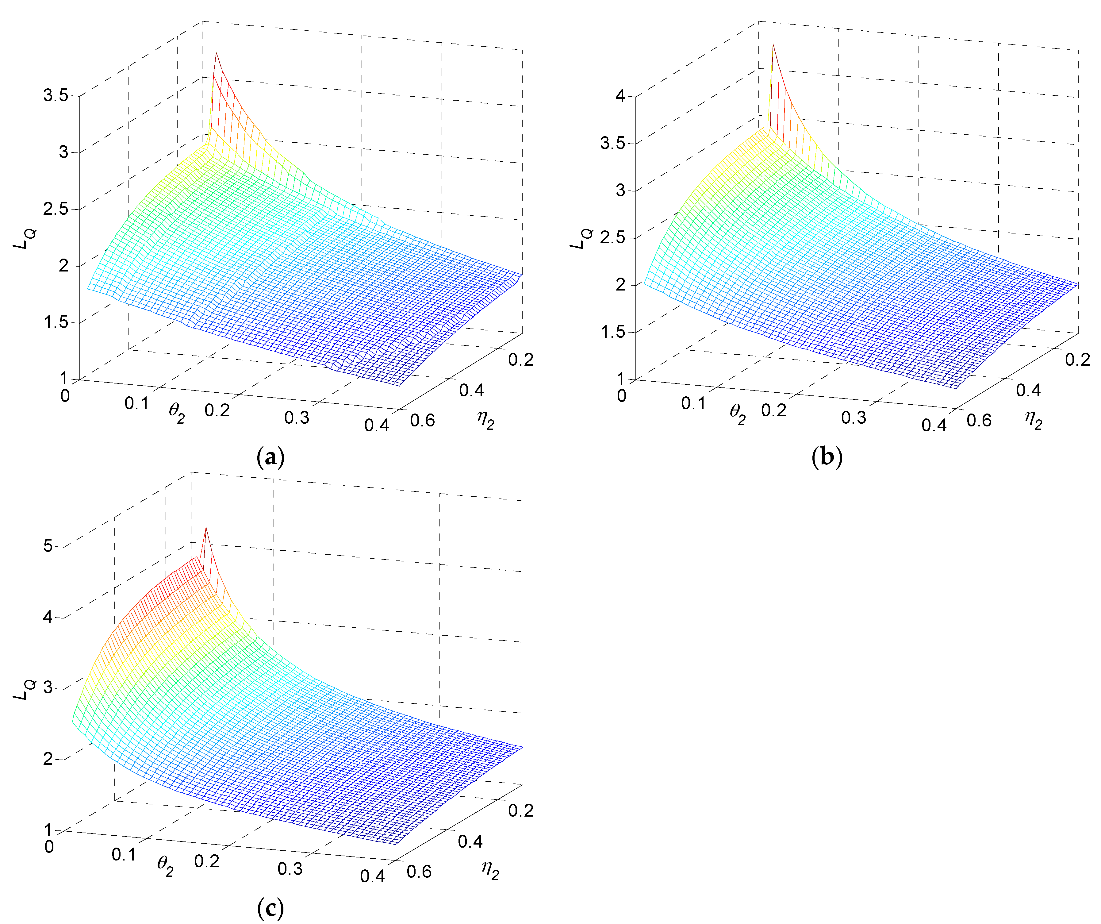 Sensors 22 02409 g009
