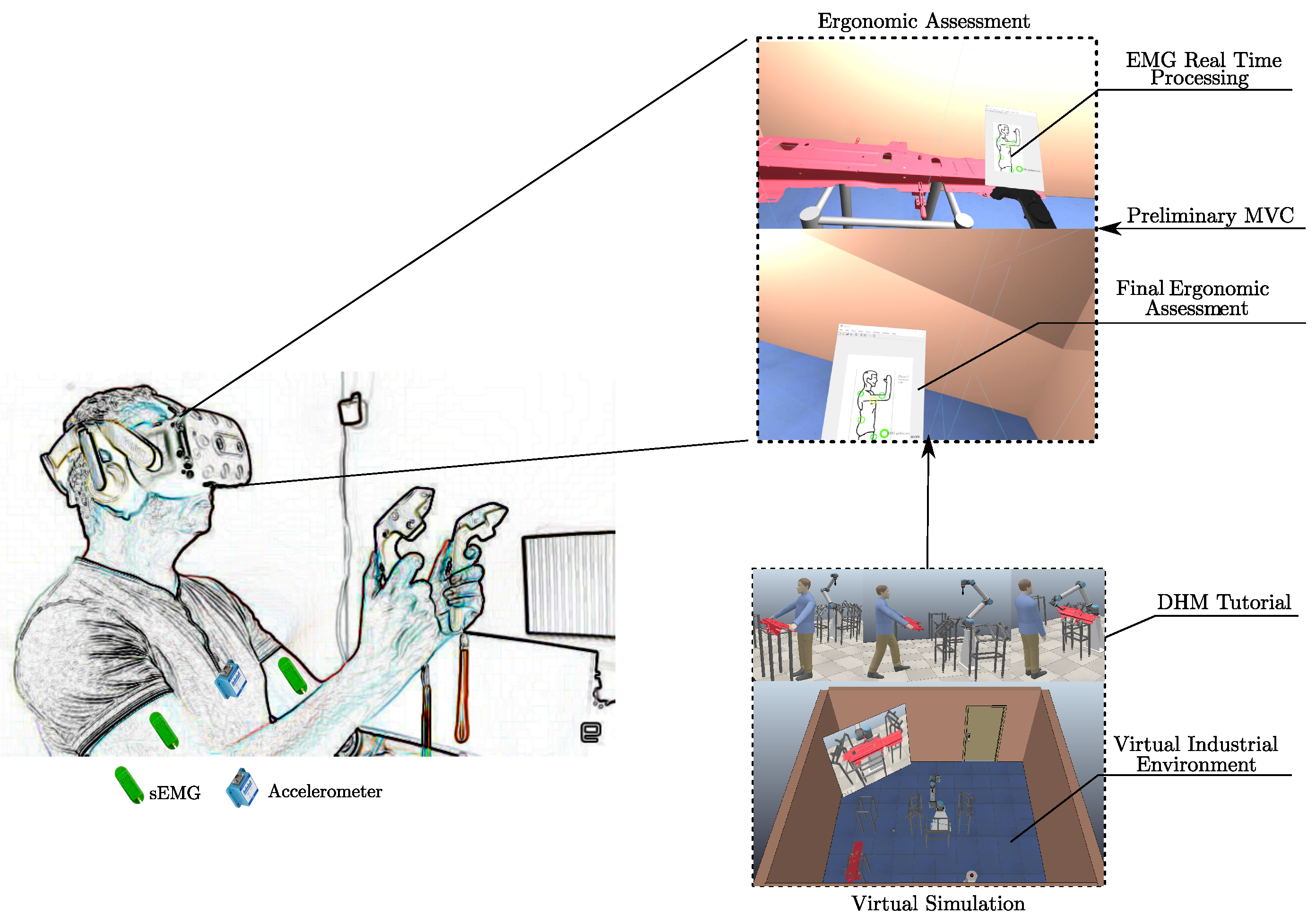 Sensors | Free Full-Text | Development of an Integrated Virtual Reality  System with Wearable Sensors for Ergonomic Evaluation of Human&ndash;Robot  Cooperative Workplaces | HTML