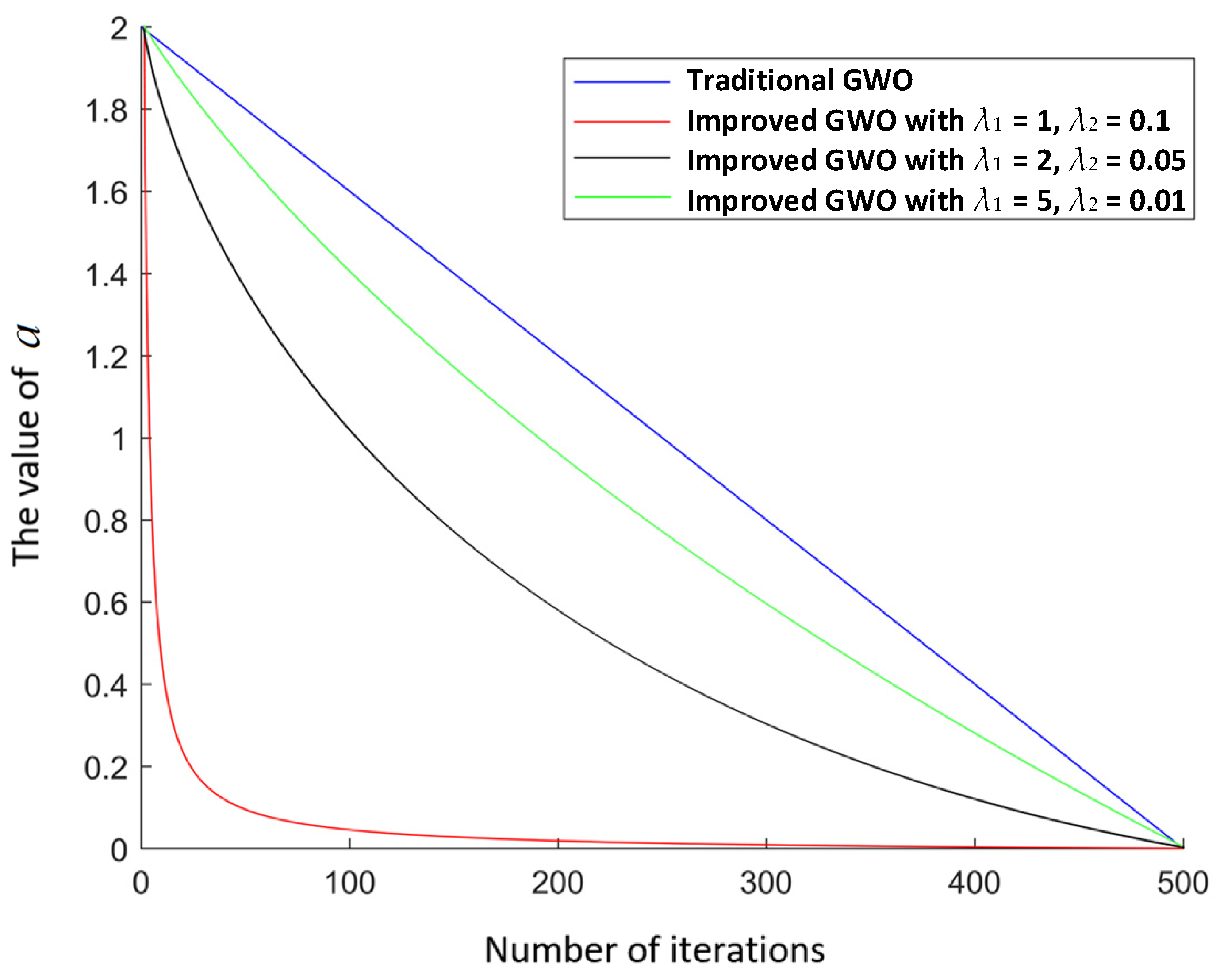 Sensors 22 02429 g002