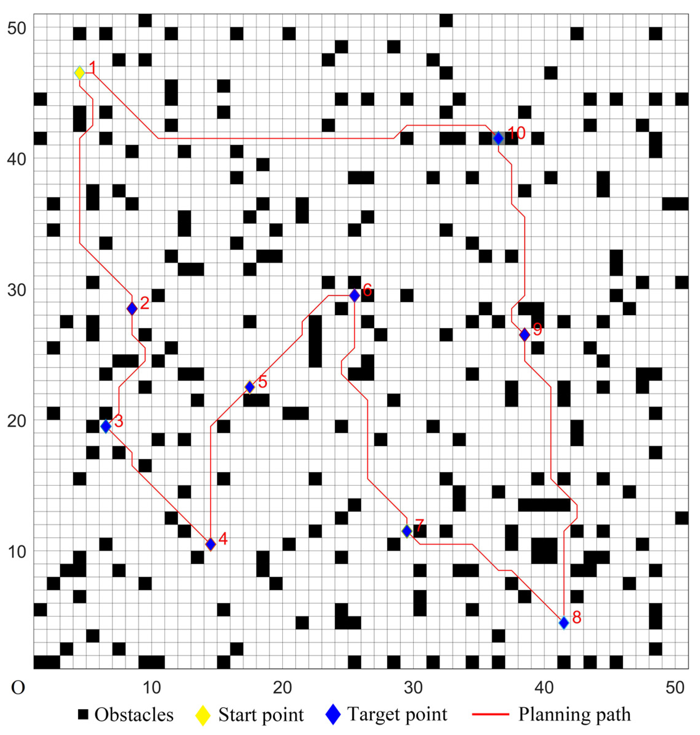 Sensors 22 02429 g008