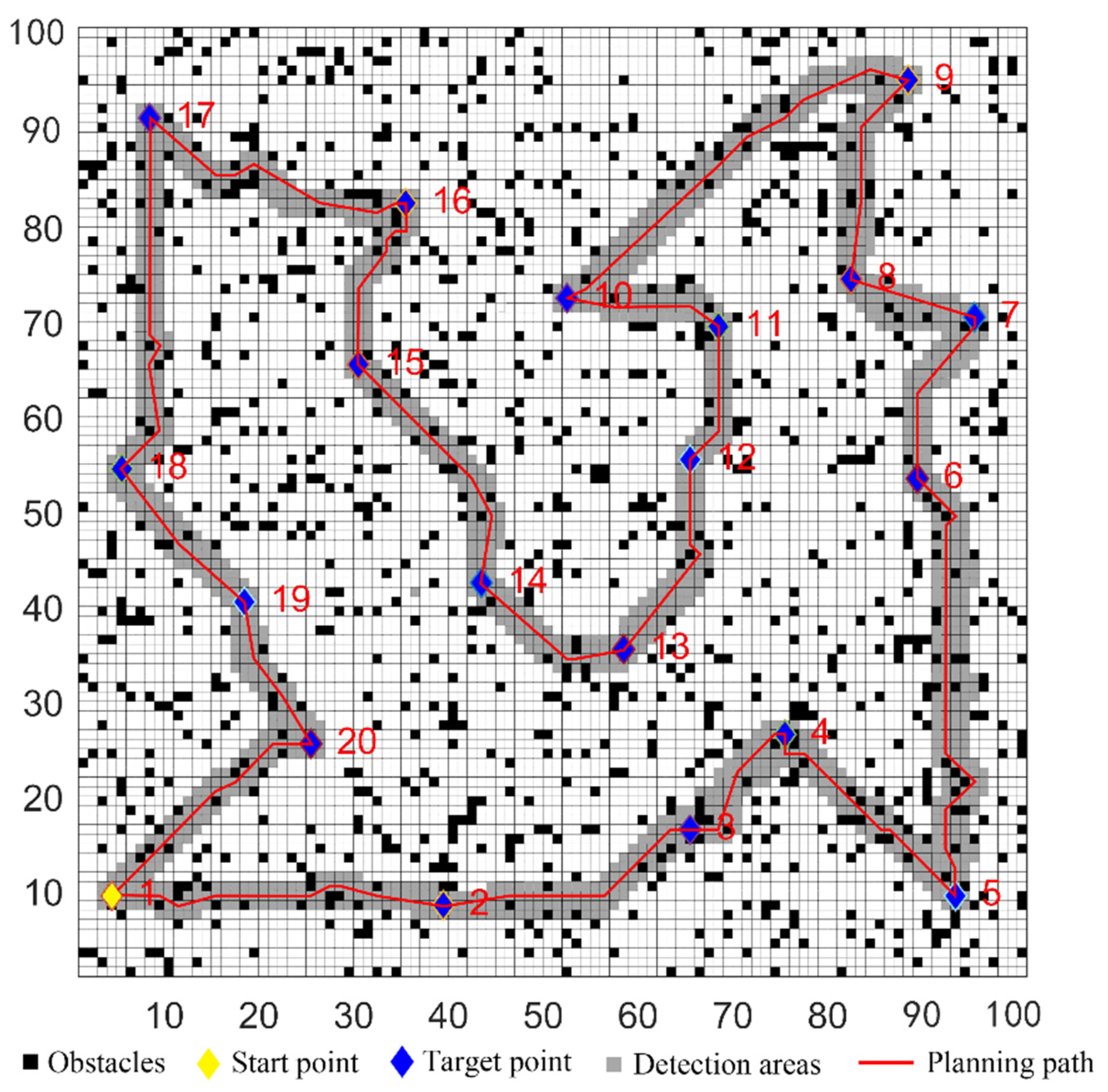 Sensors 22 02429 g015