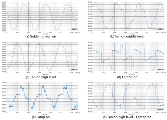 Low-Frequency temperature data analysed using Edge Impulse - Help - Edge  Impulse