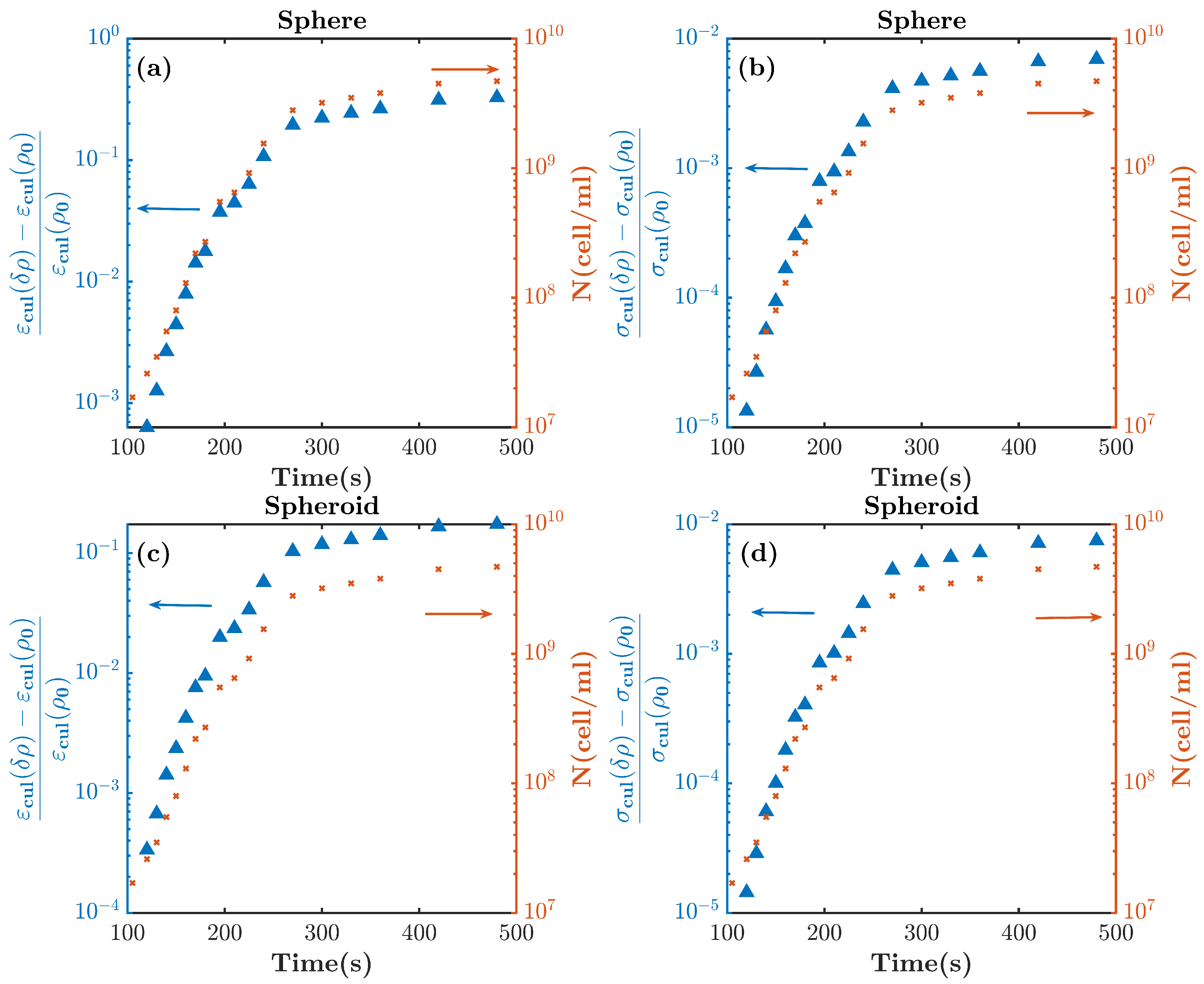 Sensors 22 02441 g006