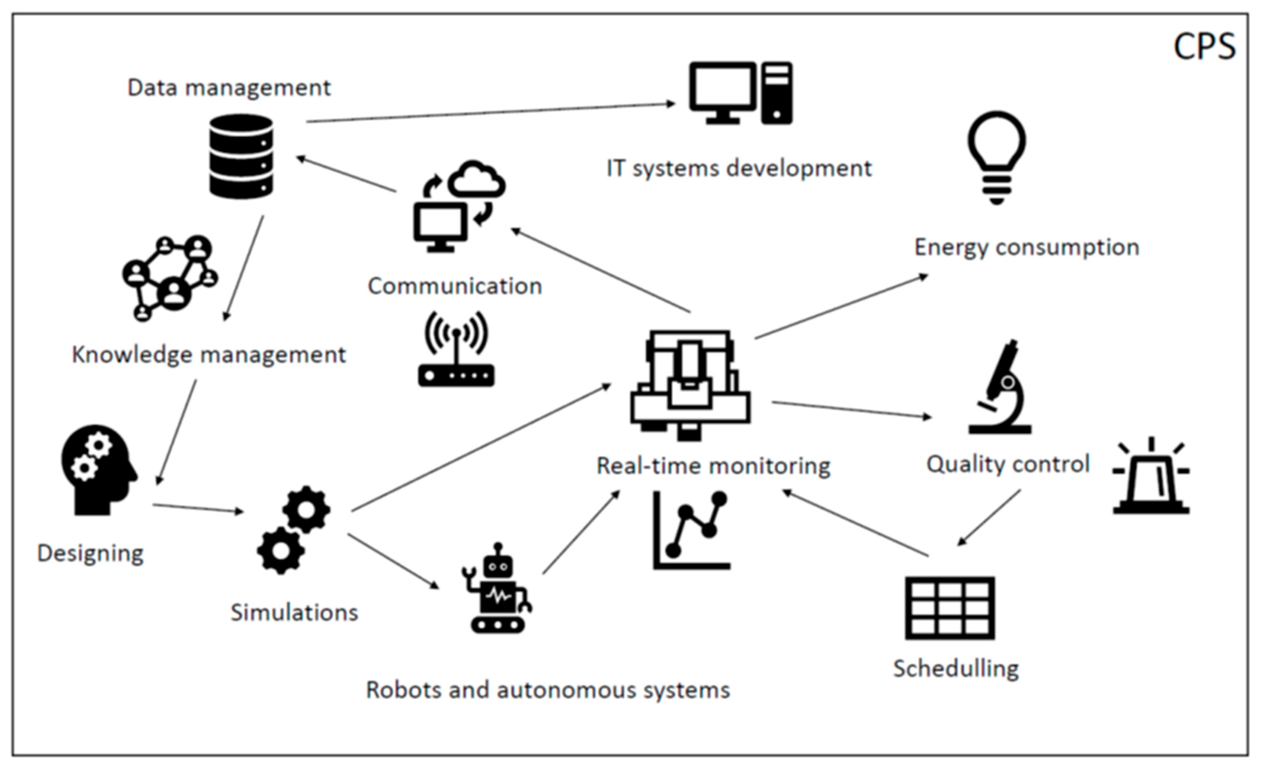 Tools steam engine knowledge systematic methods a theory фото 101