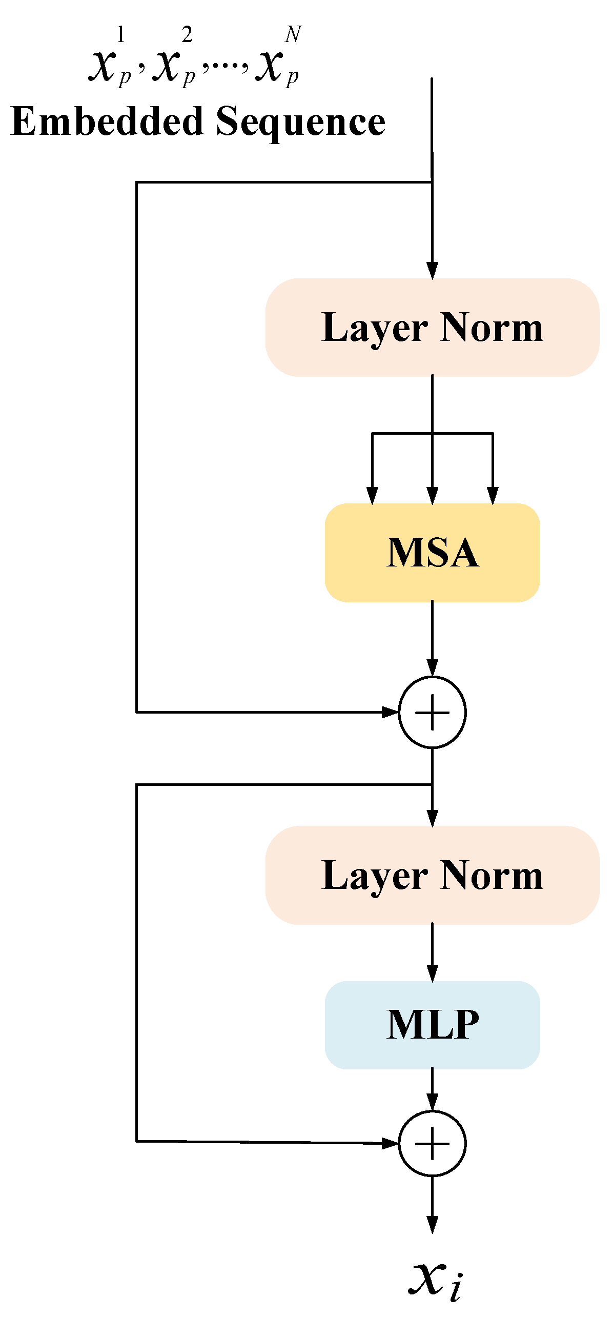 Sensors 22 02452 g005