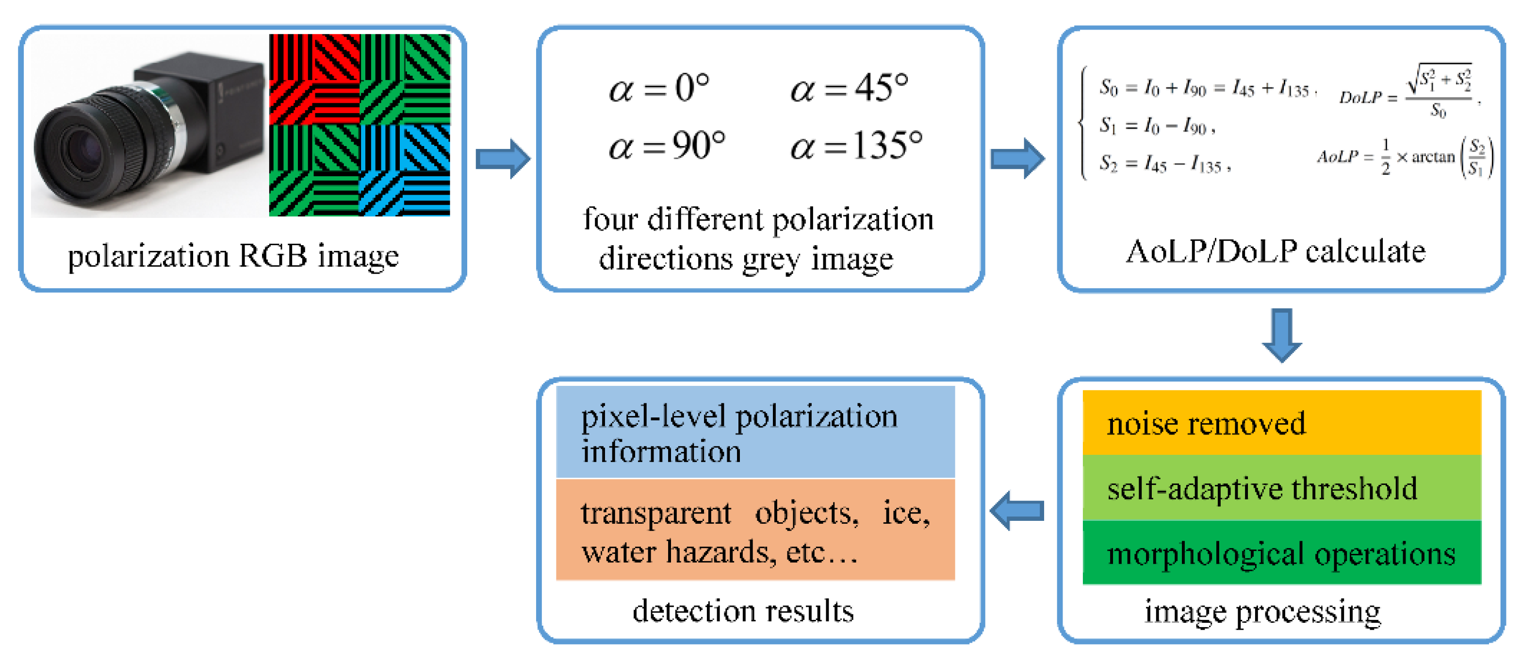 Sensors 22 02453 g004