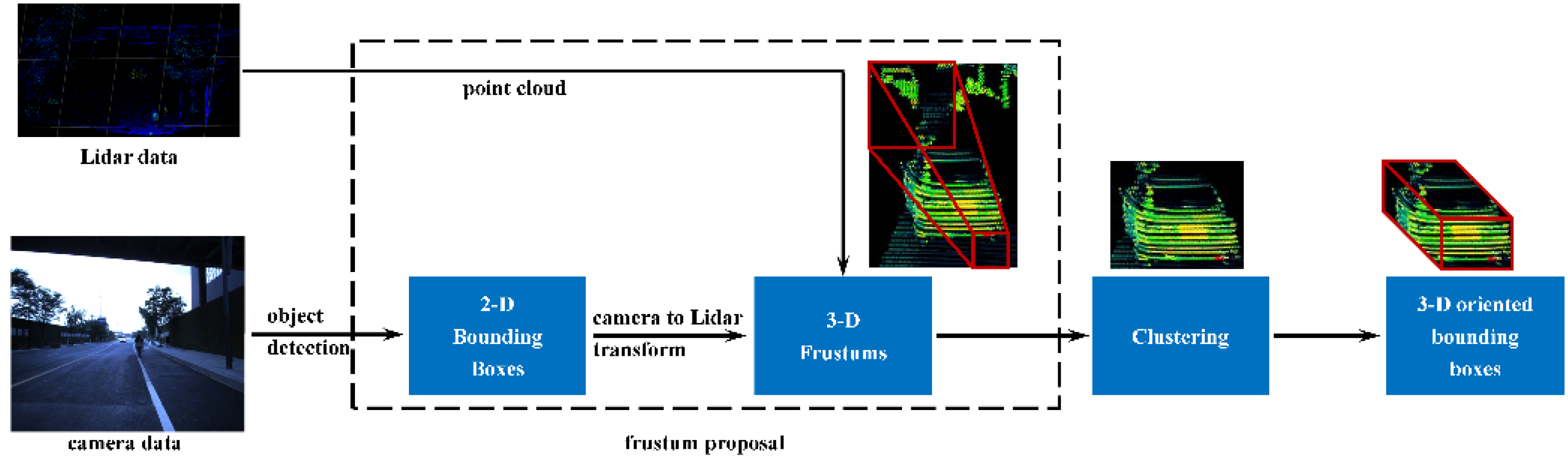 Sensors 22 02453 g011