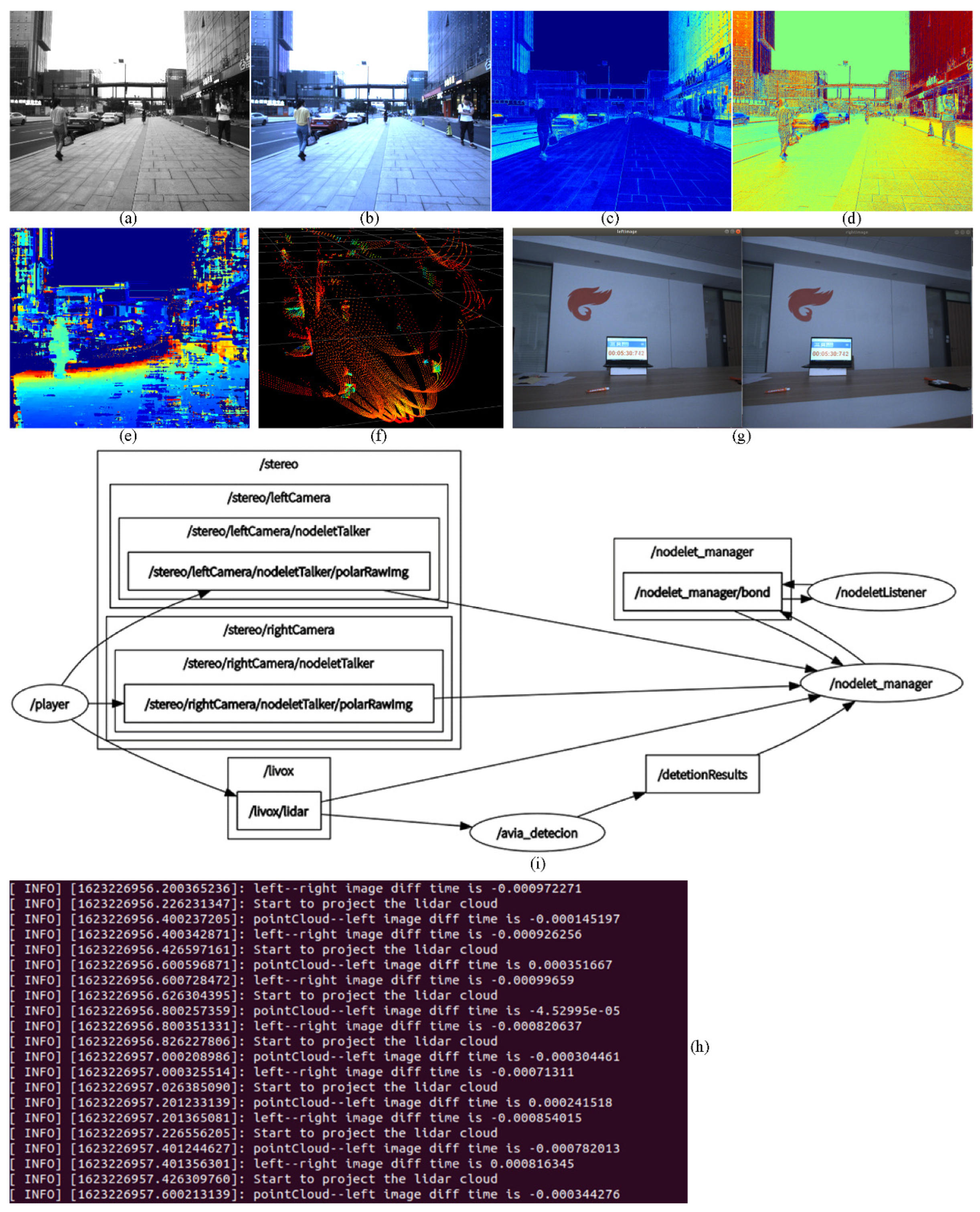 Sensors 22 02453 g012