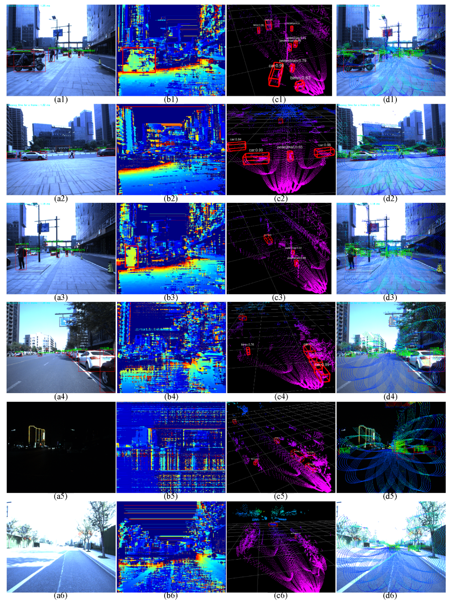 Sensors 22 02453 g014