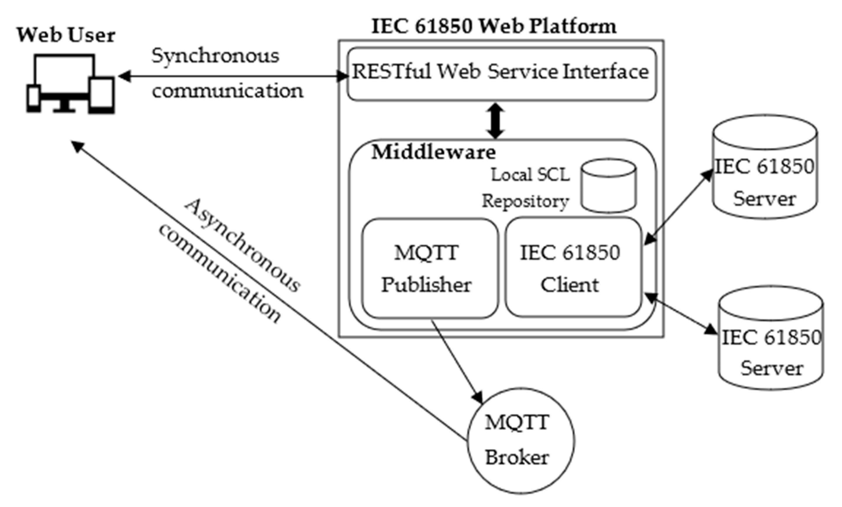 Sensors | Free Full-Text | Integration of IoT Technologies into the ...