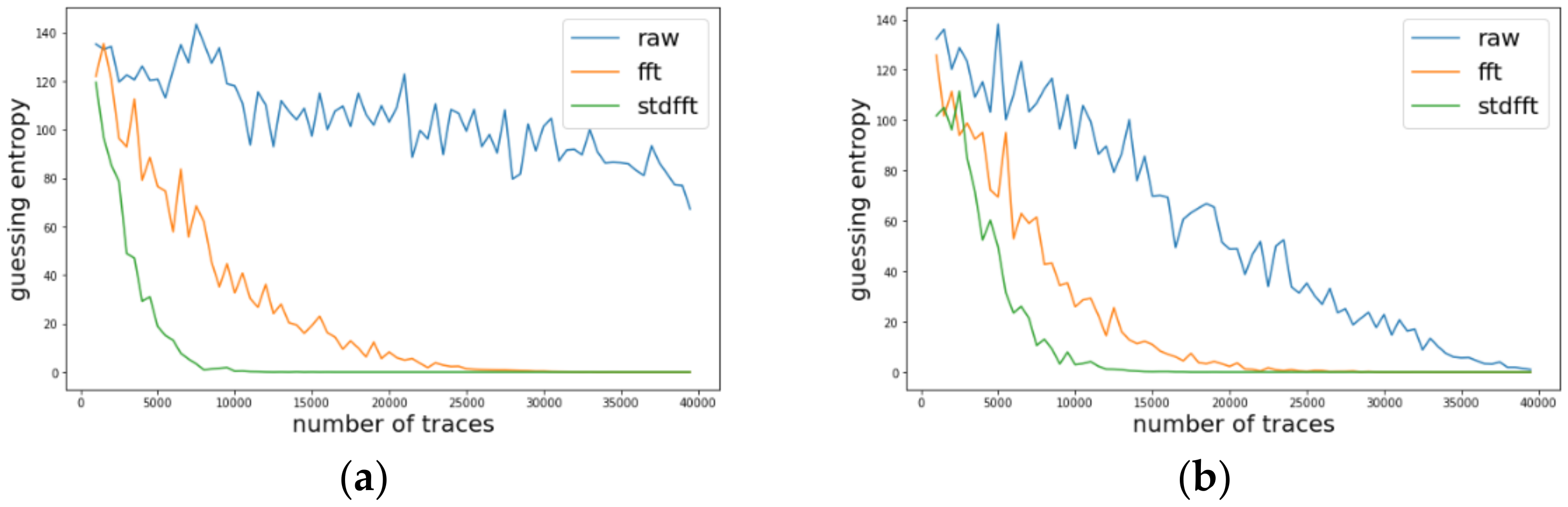 Sensors 22 02477 g004